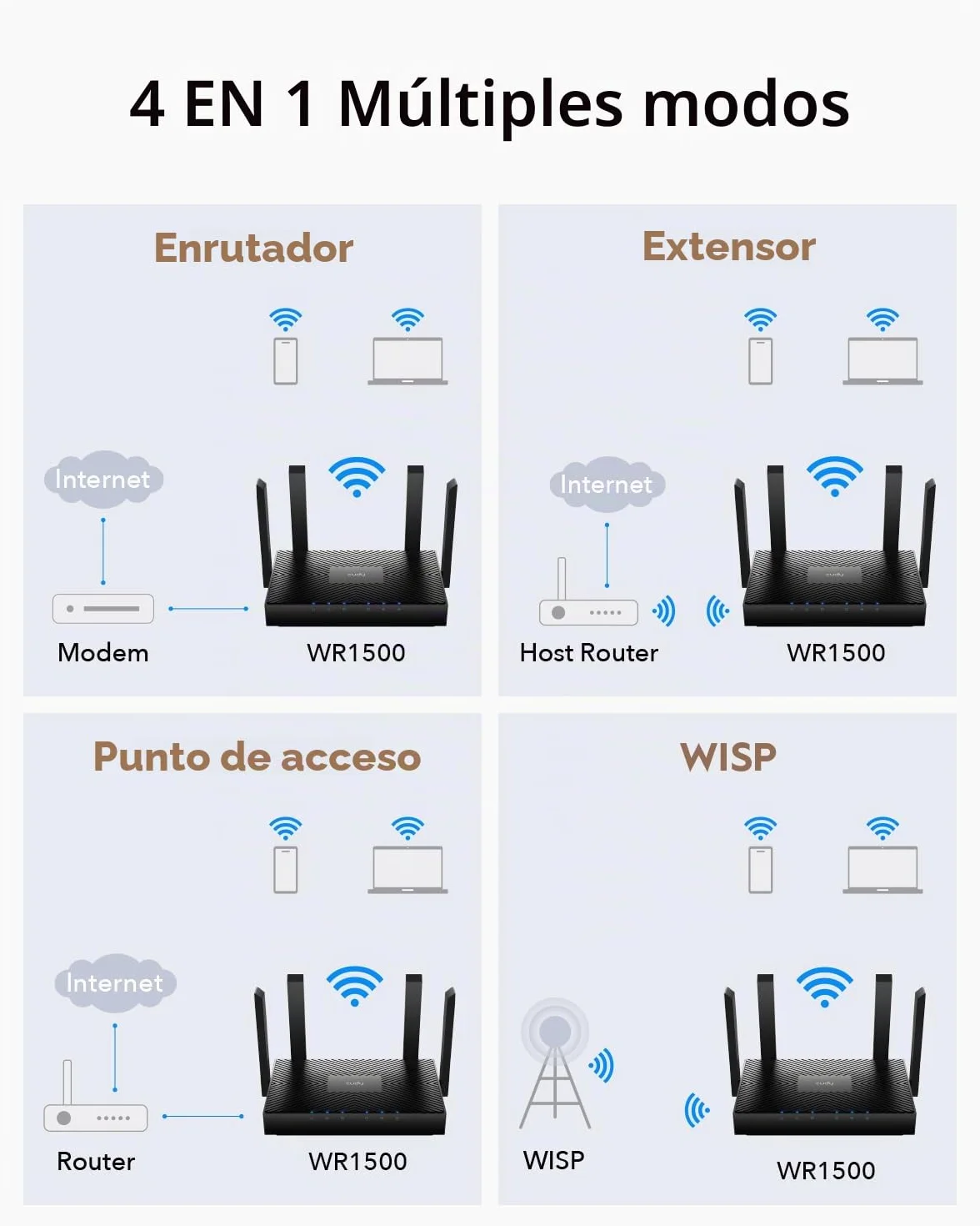 Cudy AX1500 Router Wi-Fi 6 Dual Band – Router Internet 802.11ax, Punto de Acceso, con 4 Antenas de 5 dBi, MU-MIMO, Beamforming, OFDMA y Seguridad WPA3 – Modelo WR1500