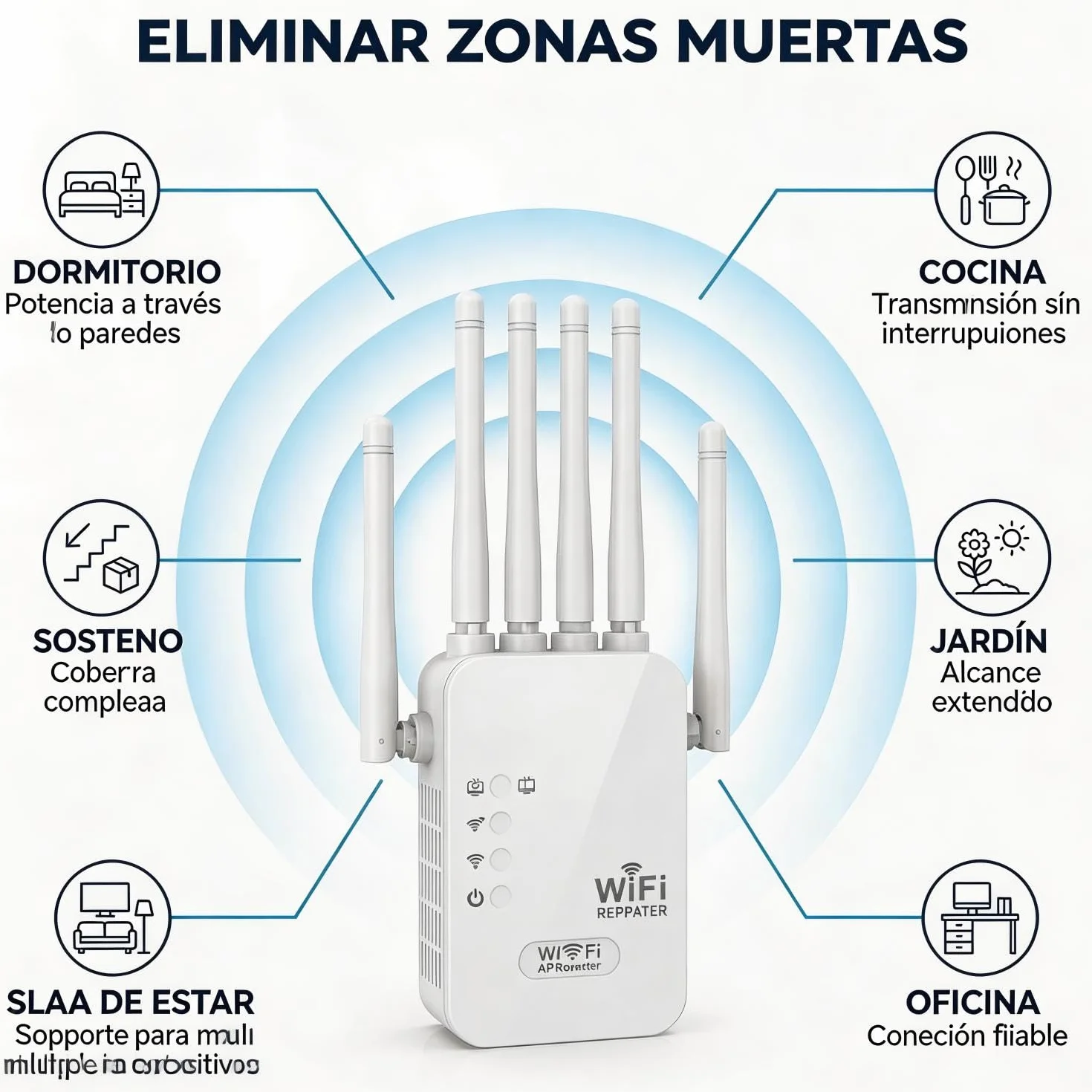 Repetidores WiFi,Amplificadores de señal WiFi,potentes amplificadores WiFi,Extensores WiFi,con 6 Antenas,2 Puertos LAN,Cobertura de hasta 10000 m²,Adecuado para oficinas y hogares,fácil de Instala