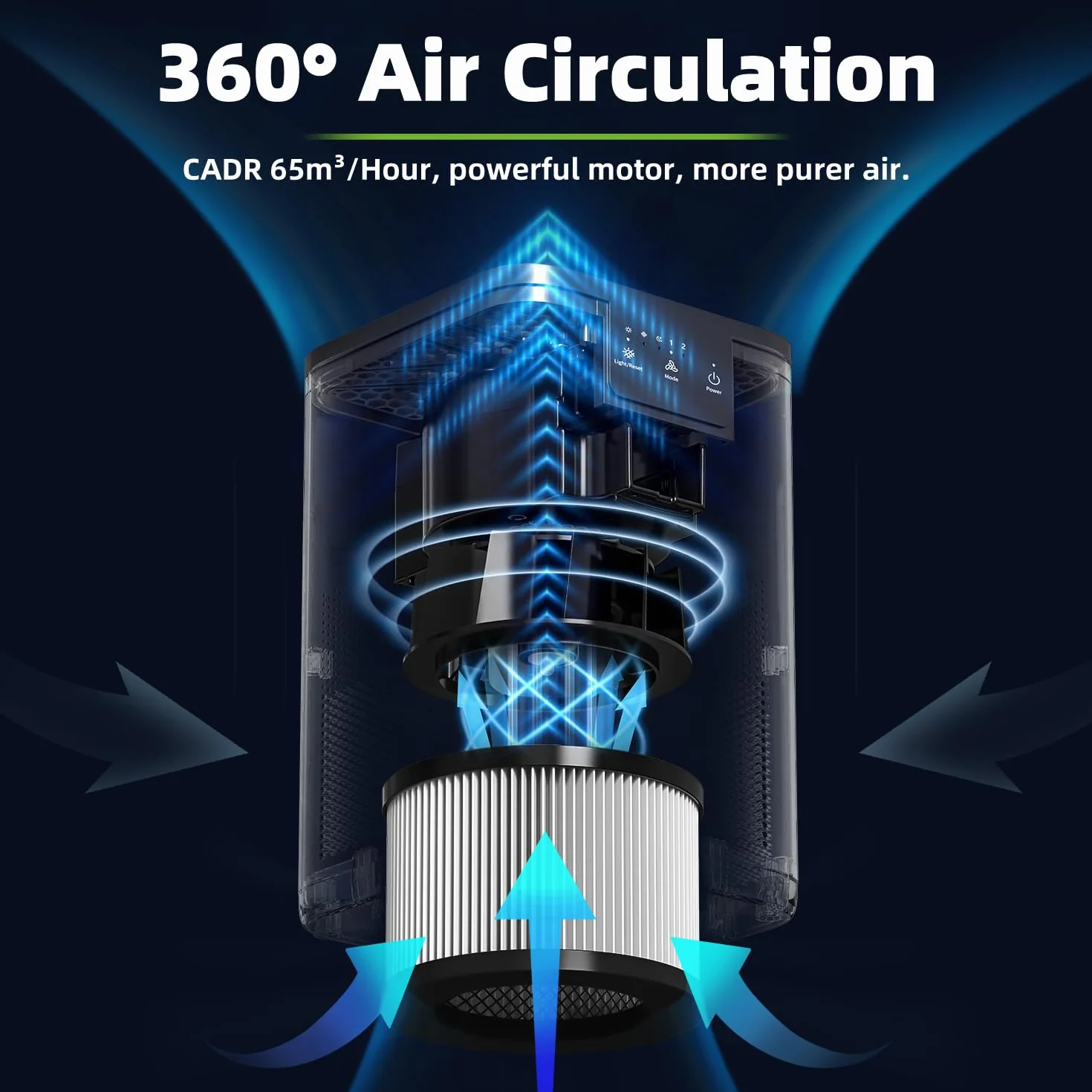 CONOPU Purificador de Aire con Filtro HEPA H13, Aromaterapia, Filtración 3 Etapas, Luz Nocturna