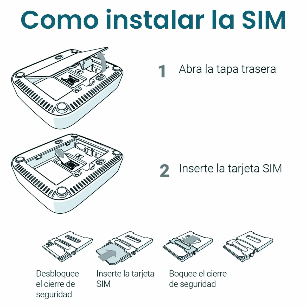 ADOC Caja de Voz V4, Convierte la señal móvil 2G/3G/4G en una línea Fija FXS. Compatible con Teleasistencia. Punto Acceso WiFi Hotspot. 2 Conectores RJ11.