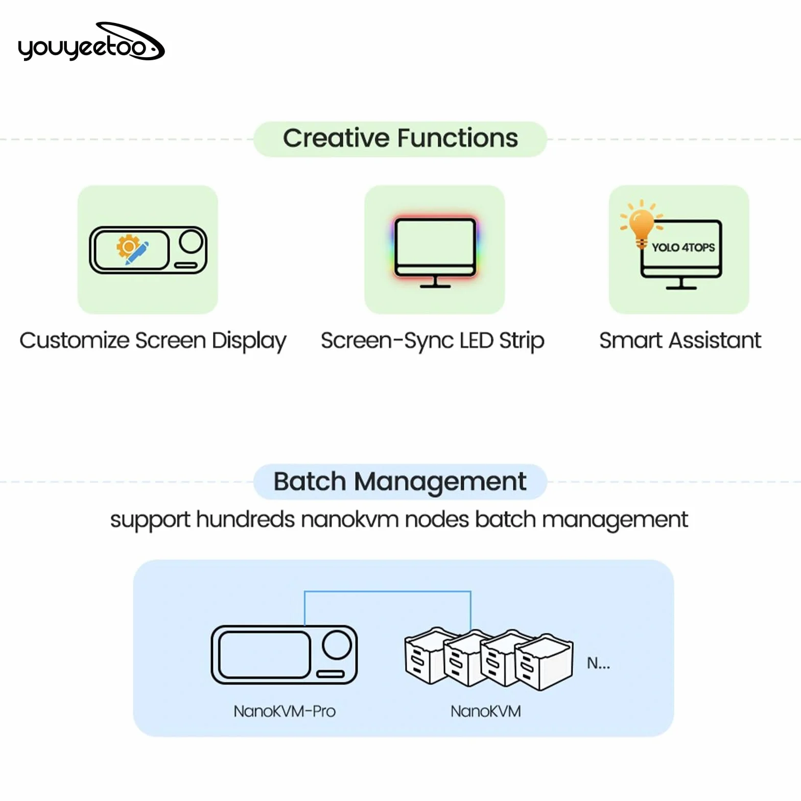 youyeetoo Sipeed NanoKVM Pro – 4K KVM sobre IP para gestión remota de servidores, control de alimentación ATX, WiFi6, salida HDMI loop-out, acceso a nivel BIOS, compatible con Pi-KVM (no con