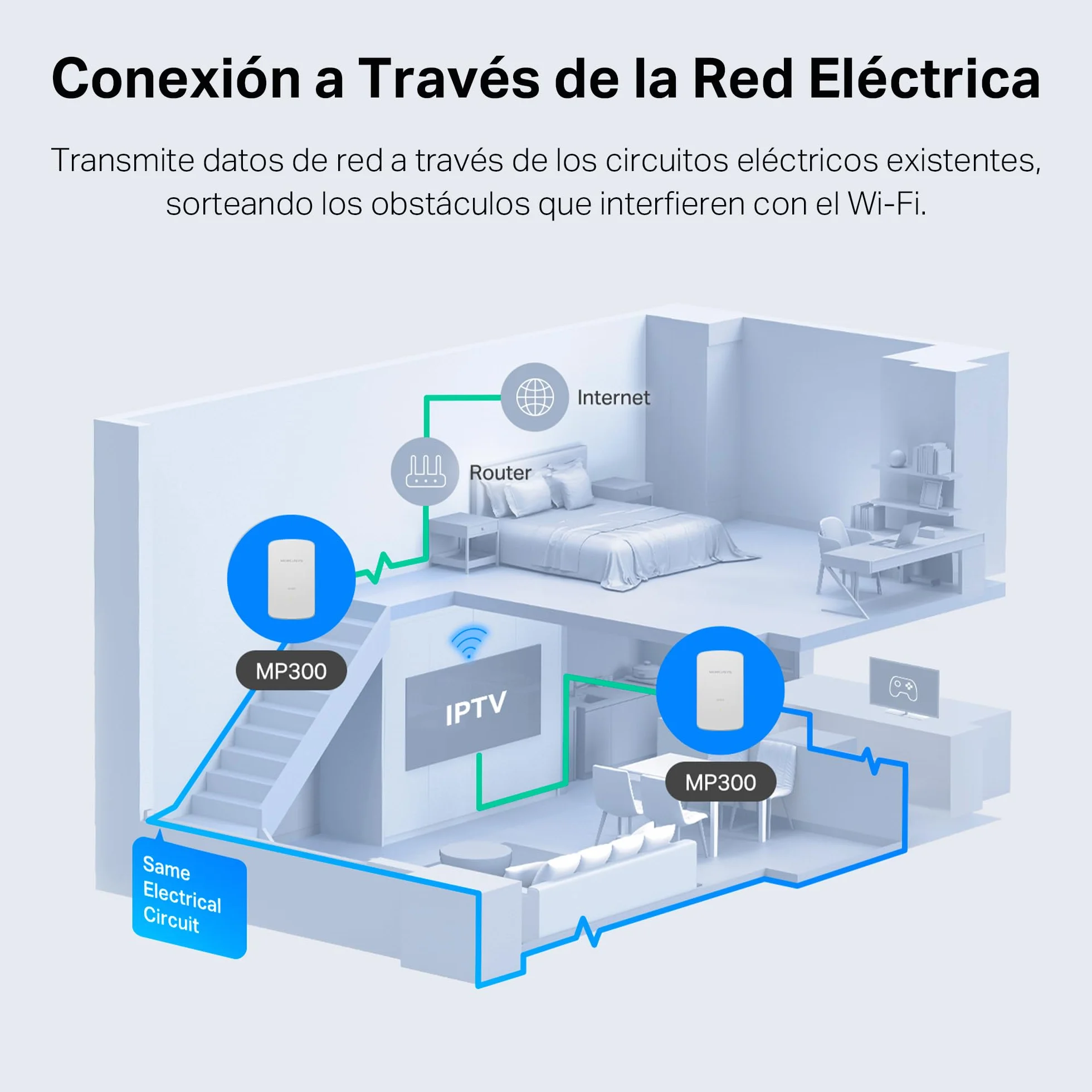 MERCUSYS MP300 Kit – Kit Powerline AV600, hasta 600 Mbps por Red eléctrica, Alcance de 300 m, Puerto Ethernet 10/100 Mbps, Plug and Play, Ahorro de energía hasta 85 %