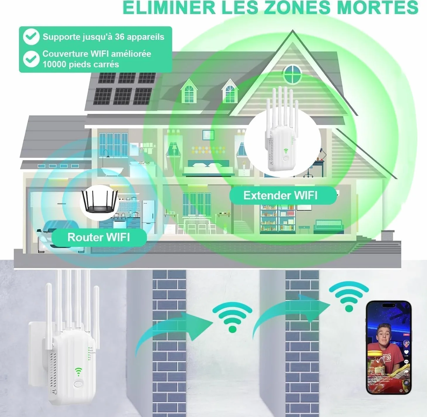 Repetidor WiFi,Amplificador señal WiFi Potente,6 Antenas,2 Puertos LAN,Cobertura Total de 360°,Cobertura de hasta 11800Sq.Ft,repetidor WiFi Largo Alcanc,para oficinas y hogares,Easy (Blanco)