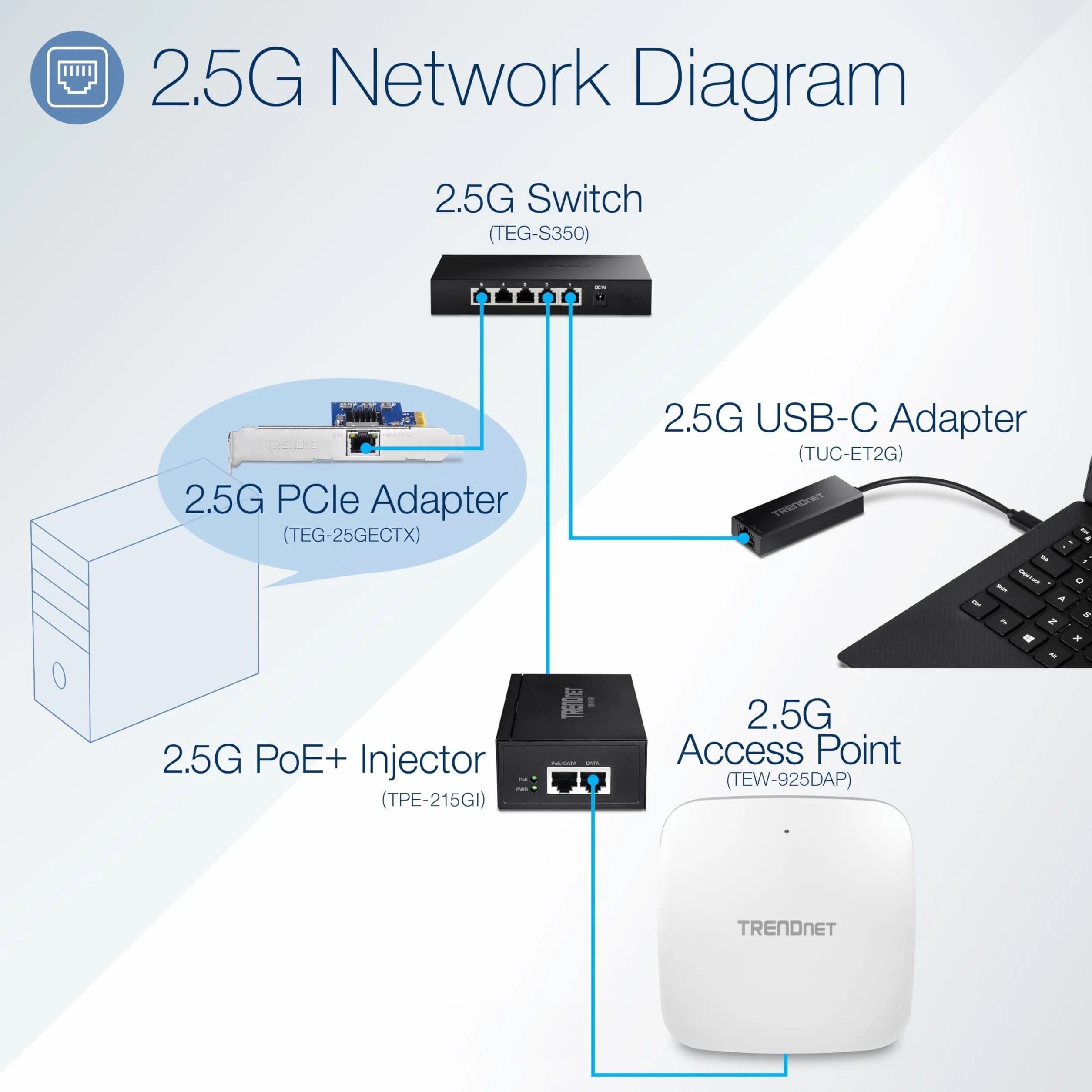 TRENDnet, TPE-215GI, Inyector PoE+ 2.5G, Convierte un Puerto no PoE en un Puerto PoE+ 2.5G, Compatible con 2.5GBASE-T, Fuente de alimentación integrada