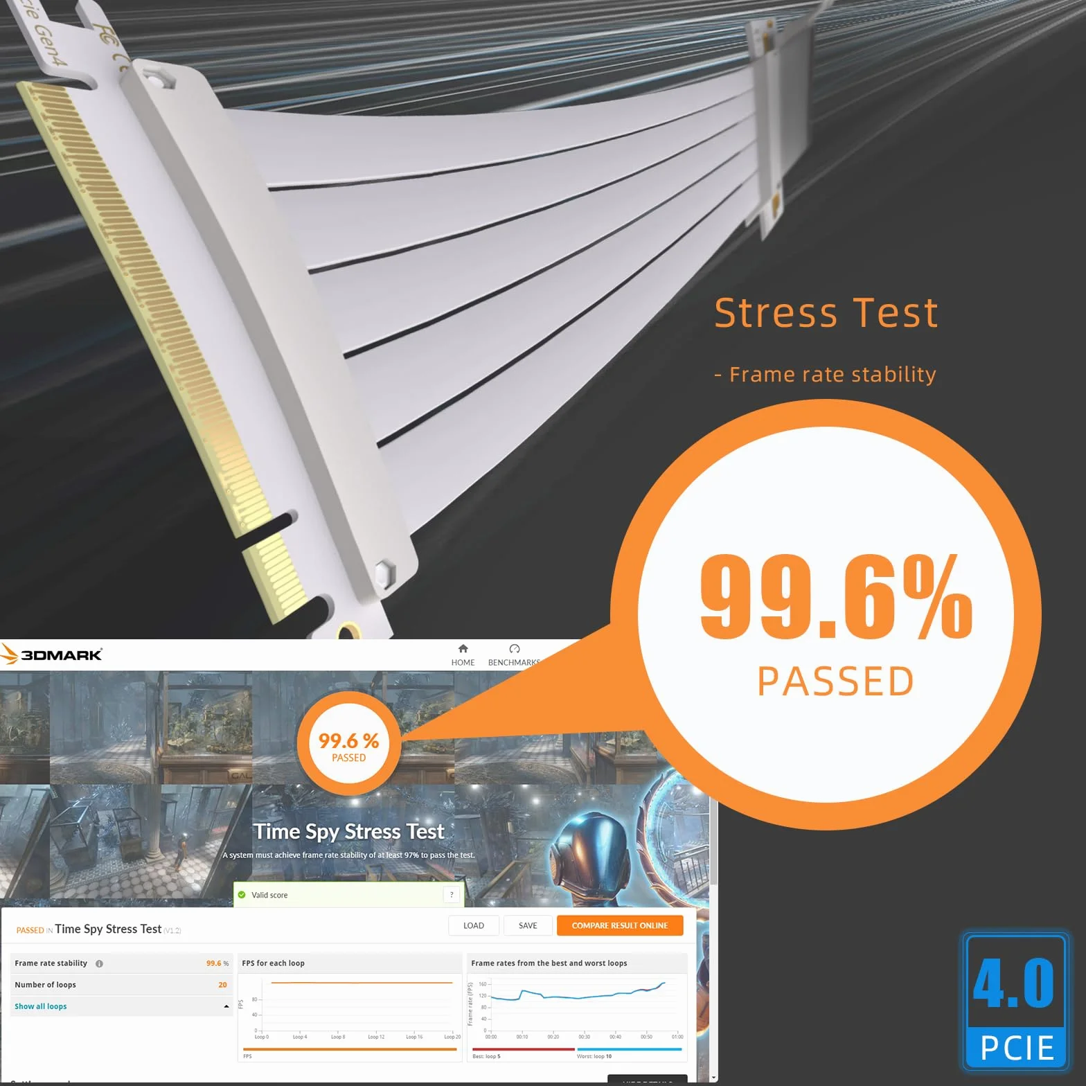 GLOTRENDS 250 mm PCIe 4.0 X16 Cable Riser de color blanco, para GPU PCIe 4.0/3.0, como las series GeForce RTX 40/30 y AMD Radeon RX7000/RX6000, etc.