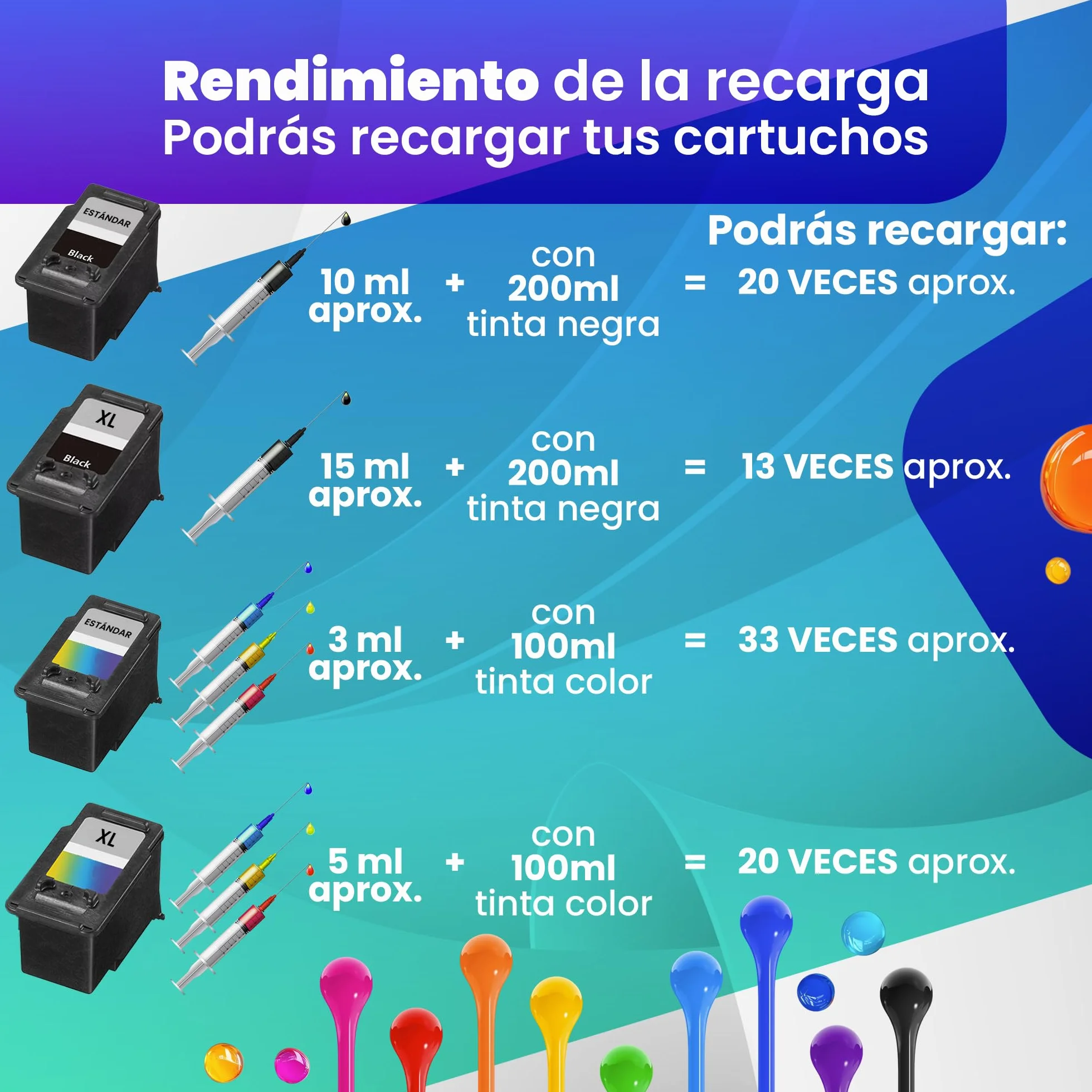 Kit de Recarga de Tinta Compatible para Cartuchos de Tinta Canon PG-540 CL-541 PG-560 CL-561 540XL 541XL 560XL 561XL PG40 50 CL41 51 Incluye 500 ML Tintas +Accesorios+ 50ml Limpia Cabezal