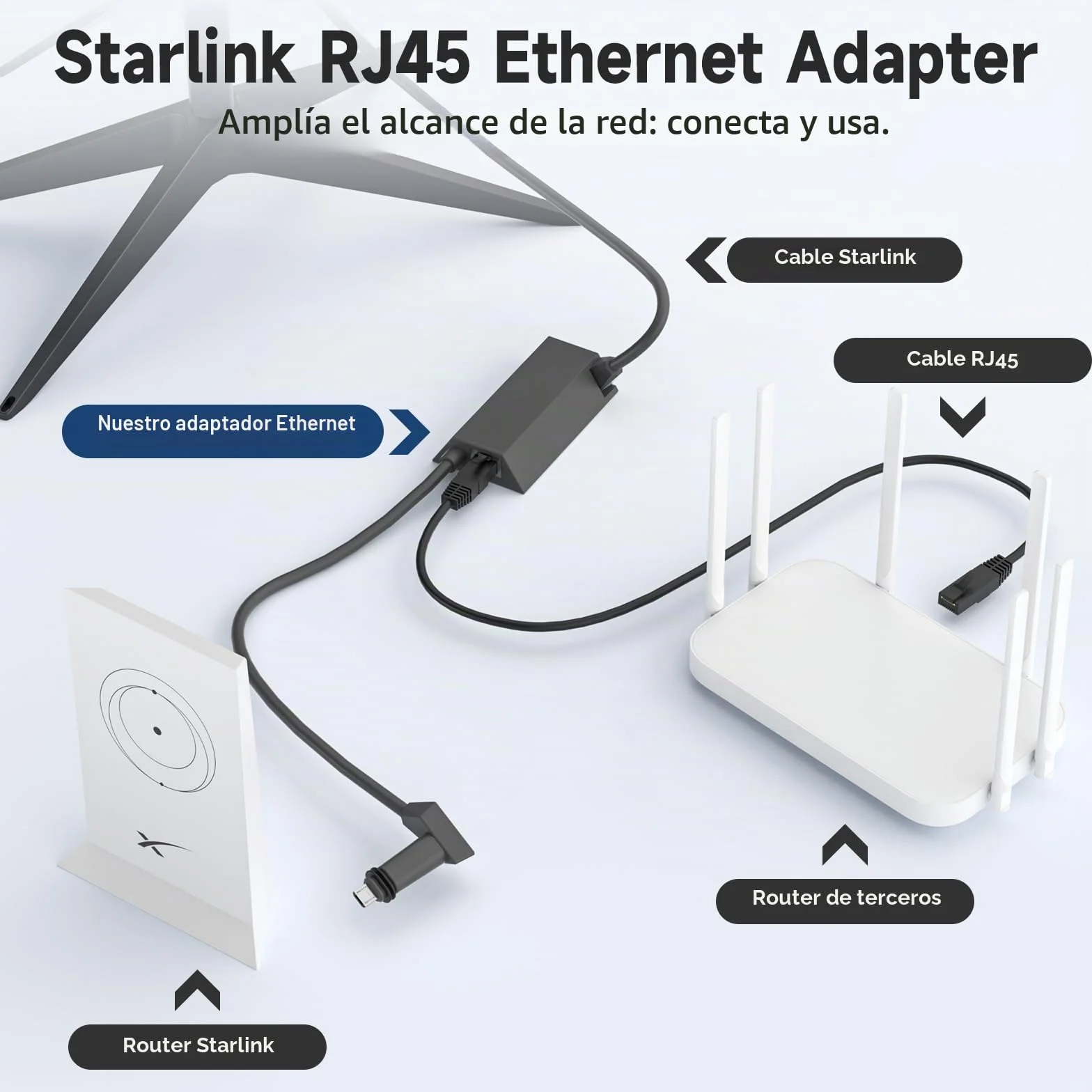 Starlnk - Adaptador Ethernet para Starlk V2, adaptador a RJ45 Gigabit Ethernet de conexión de red rápida y estable para operado Gen 2 Extensor WiFi Hub | Gris
