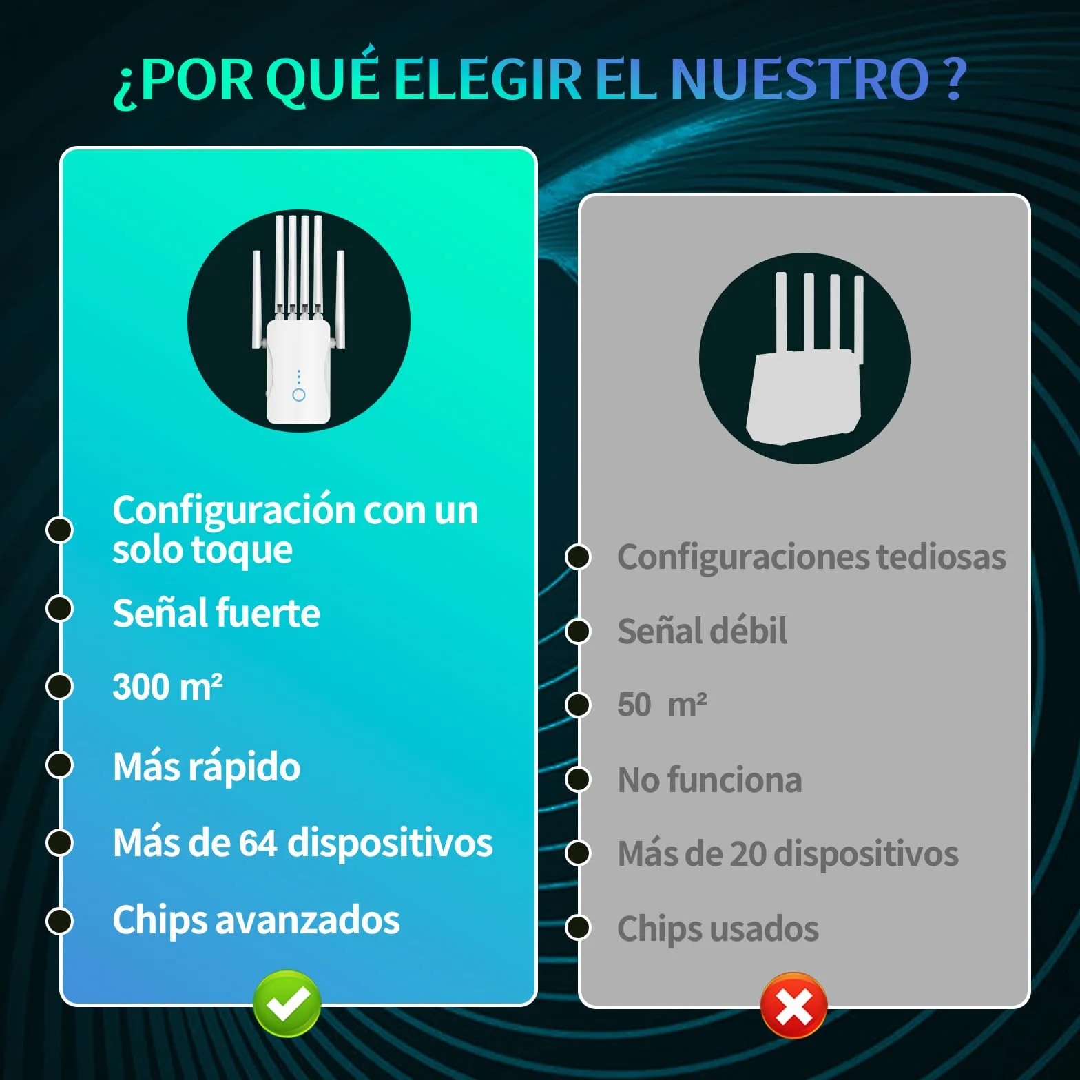 Repetidor WiFi Potente con 6 Antenas, Amplificador Señal WiFi Largo Alcance, Extensor WiFi Soporta 64 Dispositivos, Modos (Repetidor, Ap), Cobertura hasta 300 m², para Casa y Oficina