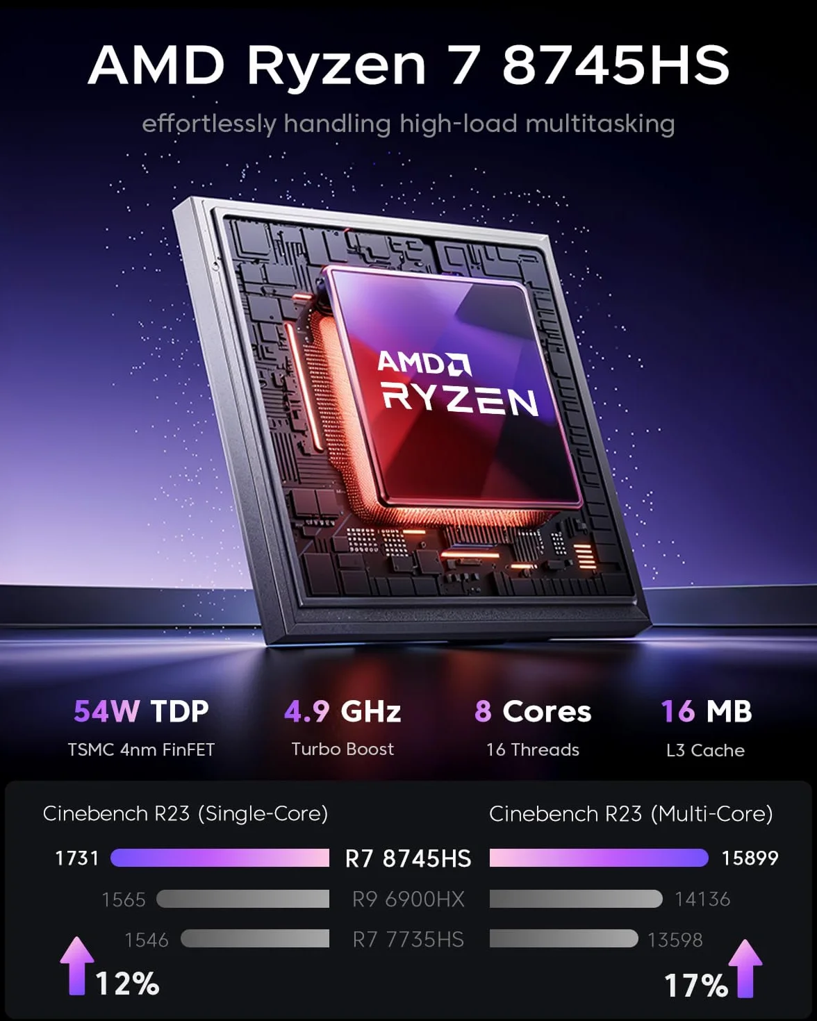 ACEMAGICIAN AMD Ryzen 7 8745HS (hasta 4,9 GHz) Mini PC, 16 GB DDR5 512GB SSD, AMD Radeon 780M Mini Ordenador, Luces RGB, 3 Modos (Auto/Eco Silencio/Rendimiento)