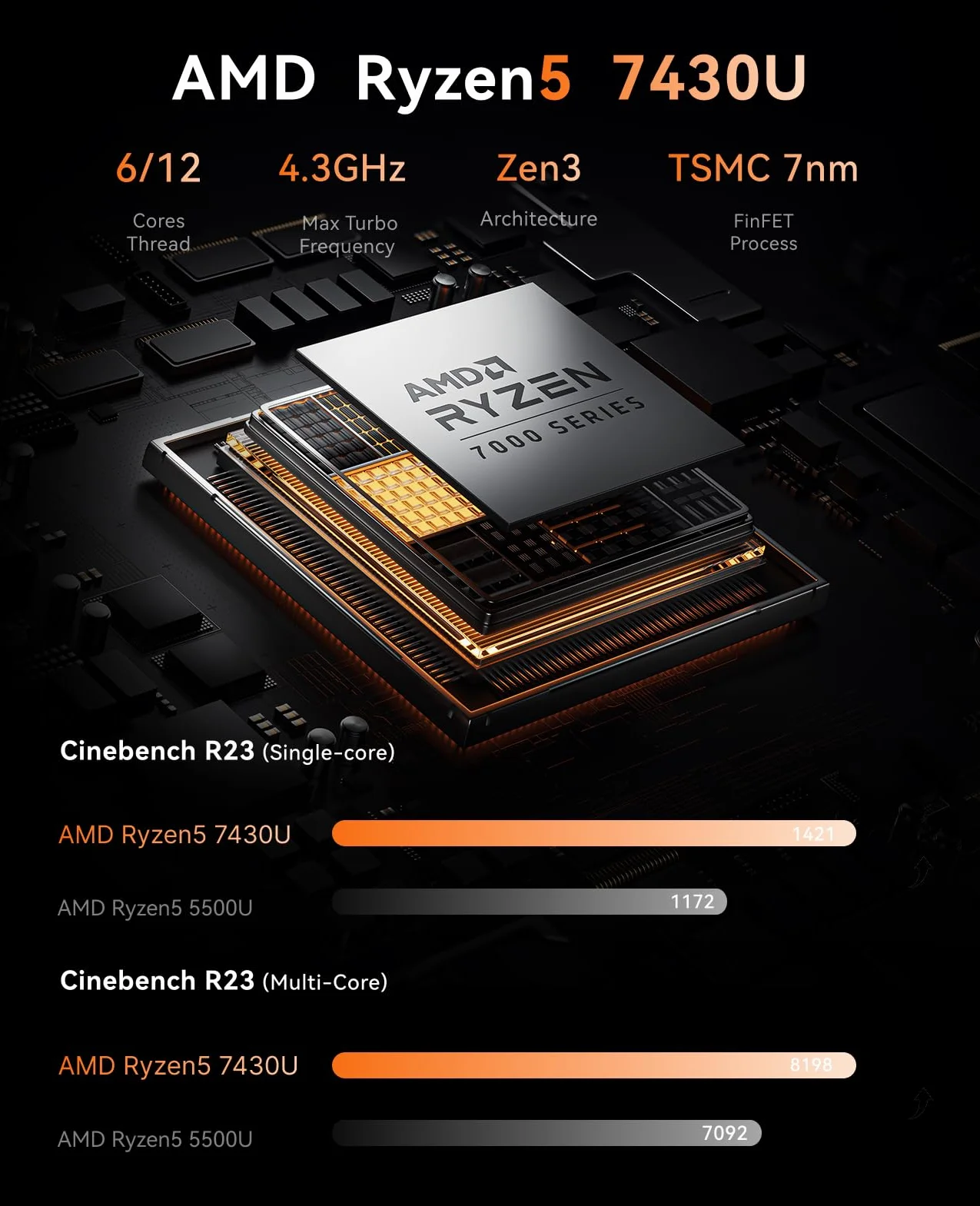 NiPoGi E3B Mini PC, AMD Ryzen 5 7430U 16GB LPDDR4 512GB SSD Mini Ordenador de Sobremesa, Triple Monitor 4K@60Hz (HDMI 2.0/ USB-C/ DP1.4), WiFi 6/ BT5.2 para Hogar, Oficina y Empresa