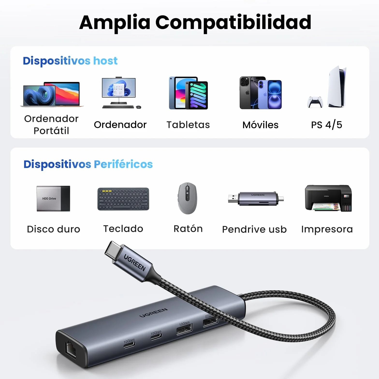 UGREEN Hub USB C a Ethernet 6 en 1 1000Mbps Adaptador LAN a Thunderbolt 3 Type C 10Gbps Compatible con iPhone 17 Pro MAX Air 16 15 MacBook Pro Air M2 iMac iPad Xiaomi Mi13 Galaxy S24 S23