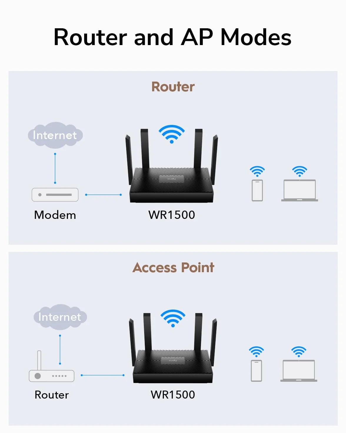 Cudy AX1500 Router Wi-Fi 6 Dual Band – Router Internet 802.11ax, Punto de Acceso, con 4 Antenas de 5 dBi, MU-MIMO, Beamforming, OFDMA y Seguridad WPA3 – Modelo WR1500