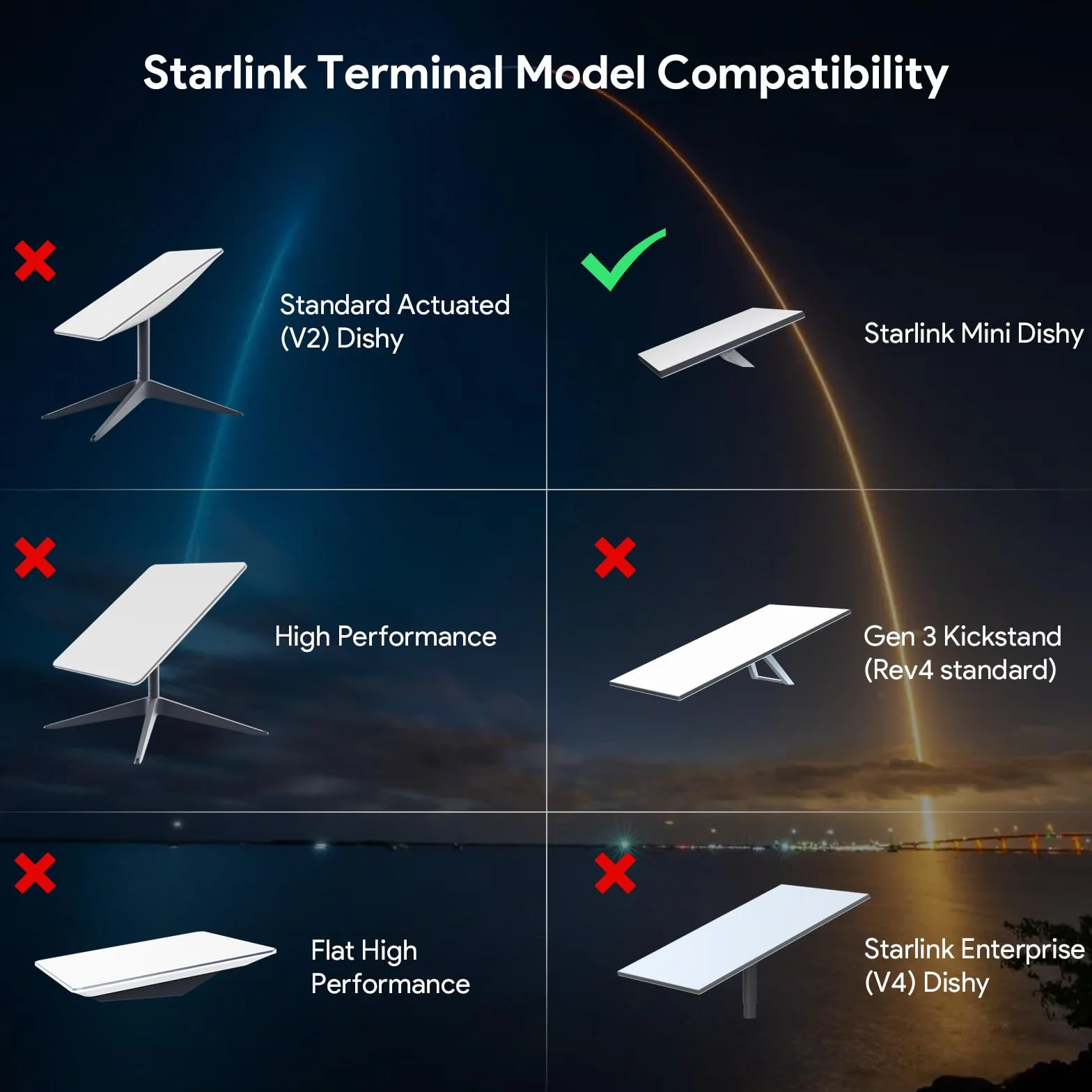 XLTTYWL Starlink Mini Adaptador 12V 144W 12V a 48V 3A DC Cable 5x2.1mm para Mini Star Link Dishy