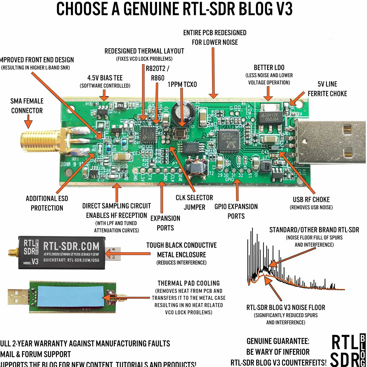 RTL-SDR Blog V3 R860 RTL2832U 1PPM TCXO HF Bias Tee SMA Software Defined Radio with Dipole Antenna Kit (Negro)