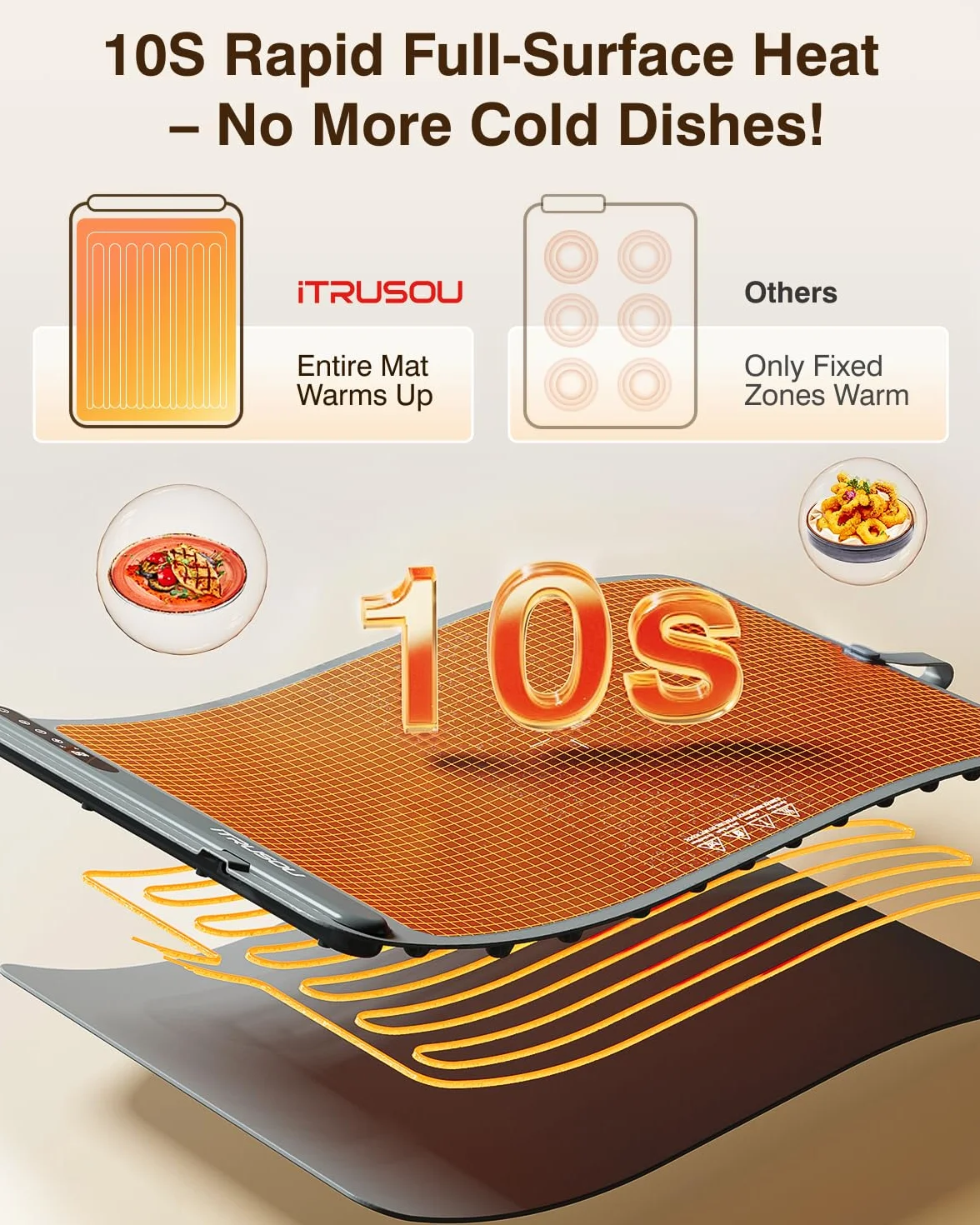 iTRUSOU Bandeja de Calentamiento Eléctrico, Calienta Platos, Calentador de Comida con Nano Silicona