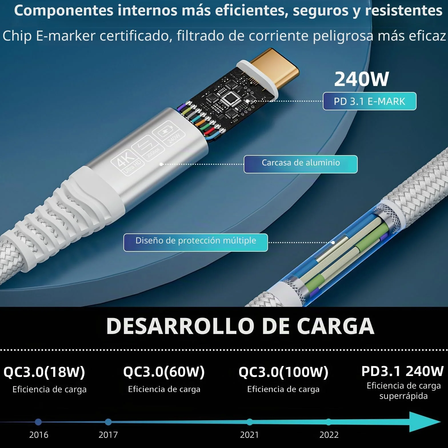 Cable USB C a USB C 20Gbps USB C3.2 Gen2 Cable de Datos,240W Cable de Carga Rápida, 5K60Hz 4K144Hz USBC Cable de Vídeo,Compatible con MacBook Pro,Hubs,SSDs,Monitores Blanco cable usb c 2m