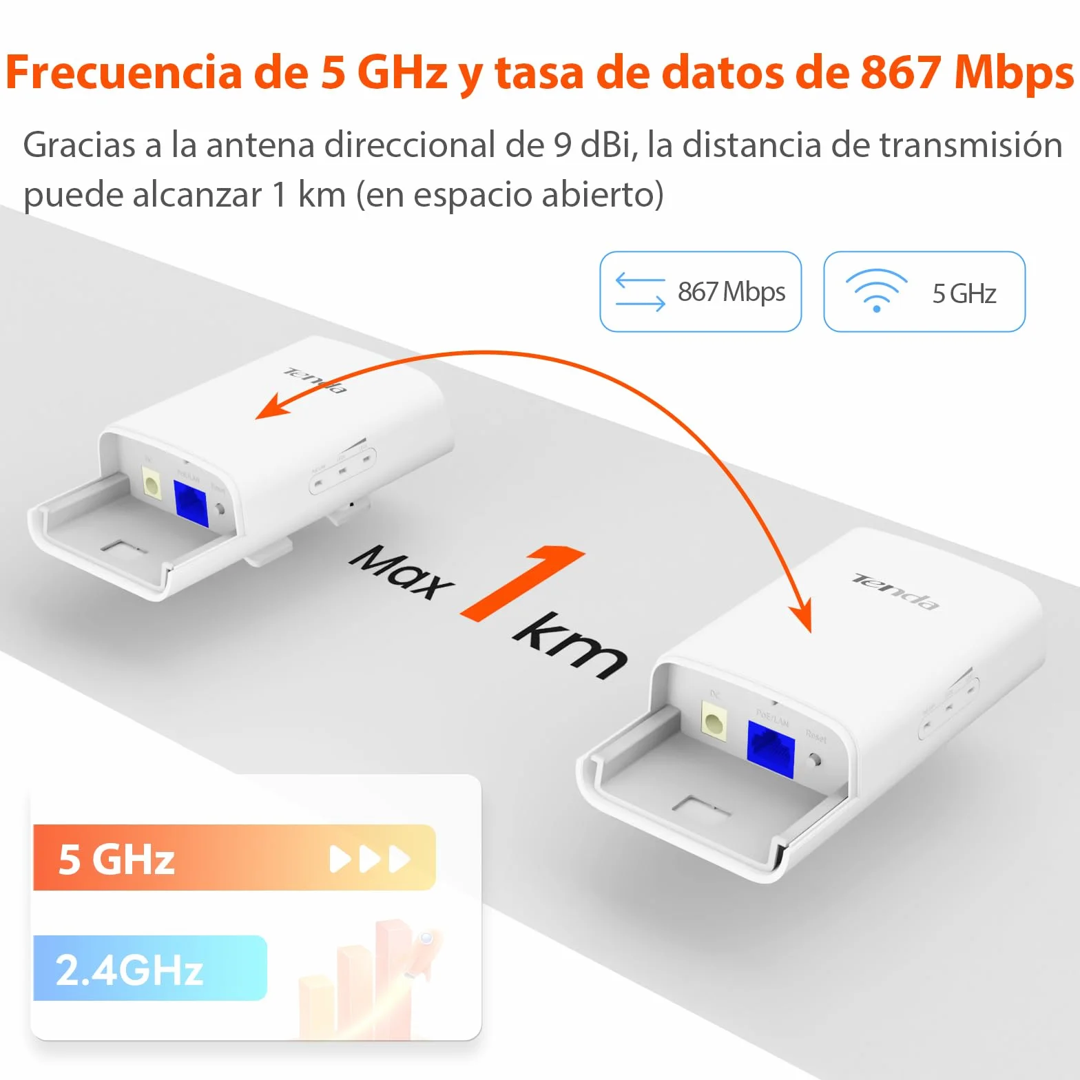 Tenda WiFi Bridge 5GHz 867Mbps, Puente Inalámbrico WiFi Exterior, CPE de Exterior Largo Alcance 1 km, Antena direccional 9dBi, PoE Pasivo, IP65 Resistente al Agua, Paquete de 2(O1-5G)