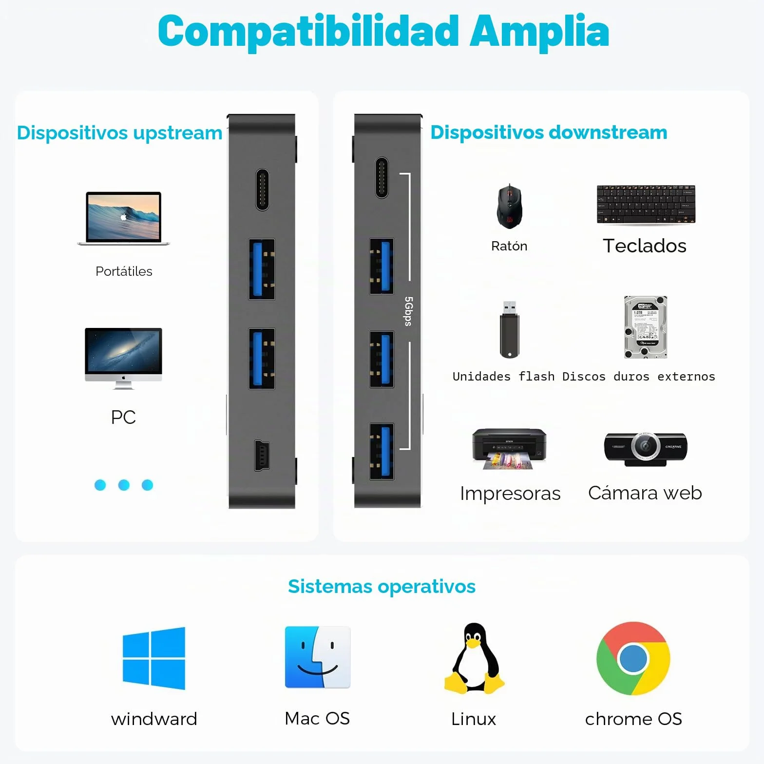 RSHTECH Switch USB 3.0/USB-C para 2 Computadoras Que Comparten 4 Puertos de Datos USB 3.0 (1C+3A), Selector Conmutador USB con 2 Cables y Control Remoto para PC, Portátil, Teclado, Ratón e Impresora