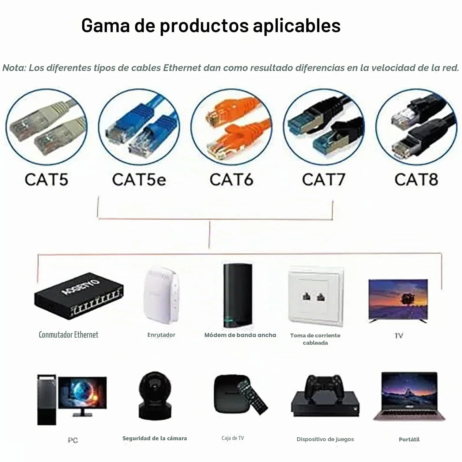 Divisor Ethernet de 1 a 4 de alta velocidad de 1000 Mbps, conmutador Ethernet con cable de alimentación, conmutador de red para cables Cat5/5e/6/7/8 Hub Ethernet (4 dispositivos conectados a la red al