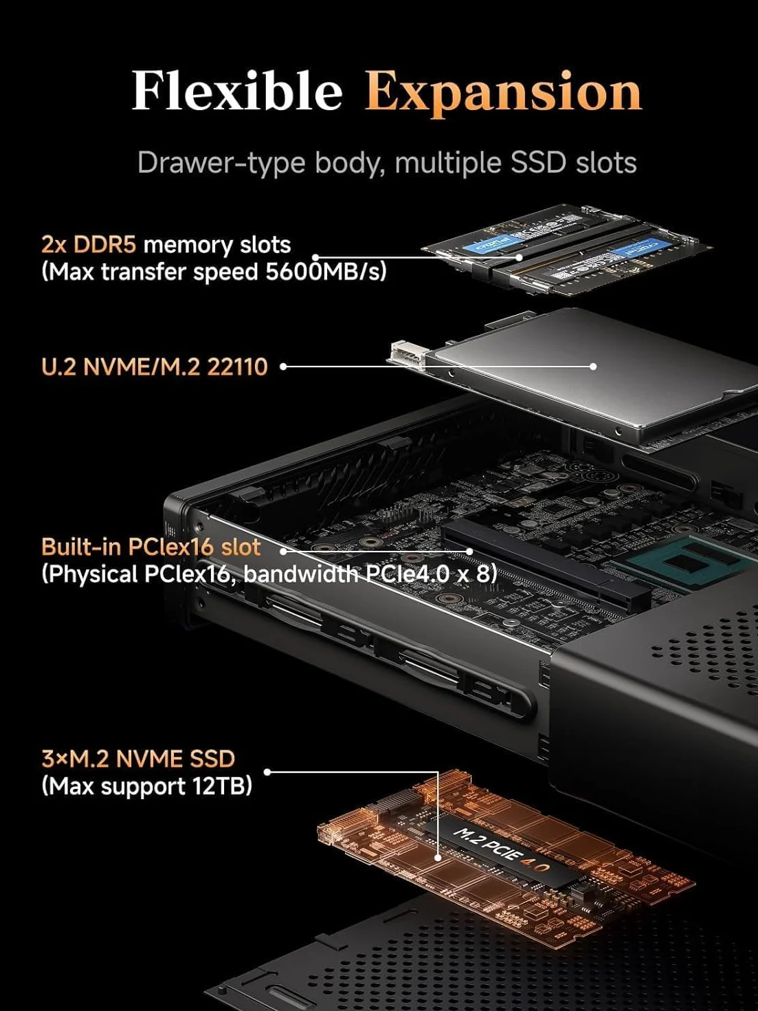 MINISFORUM MS-A2 Mini PC, AMD Ryzen 9 9955HX (16 núcleos/32 subprocesos, a 5,4 GHz), 32 GB DDR5, SSD de 1 TB, PCIe x16, HDMI/2 USB-C 8K a 60 Hz 2 SFP+ 10G, 2 LAN 2.5 GbE, 3 SSD M.2