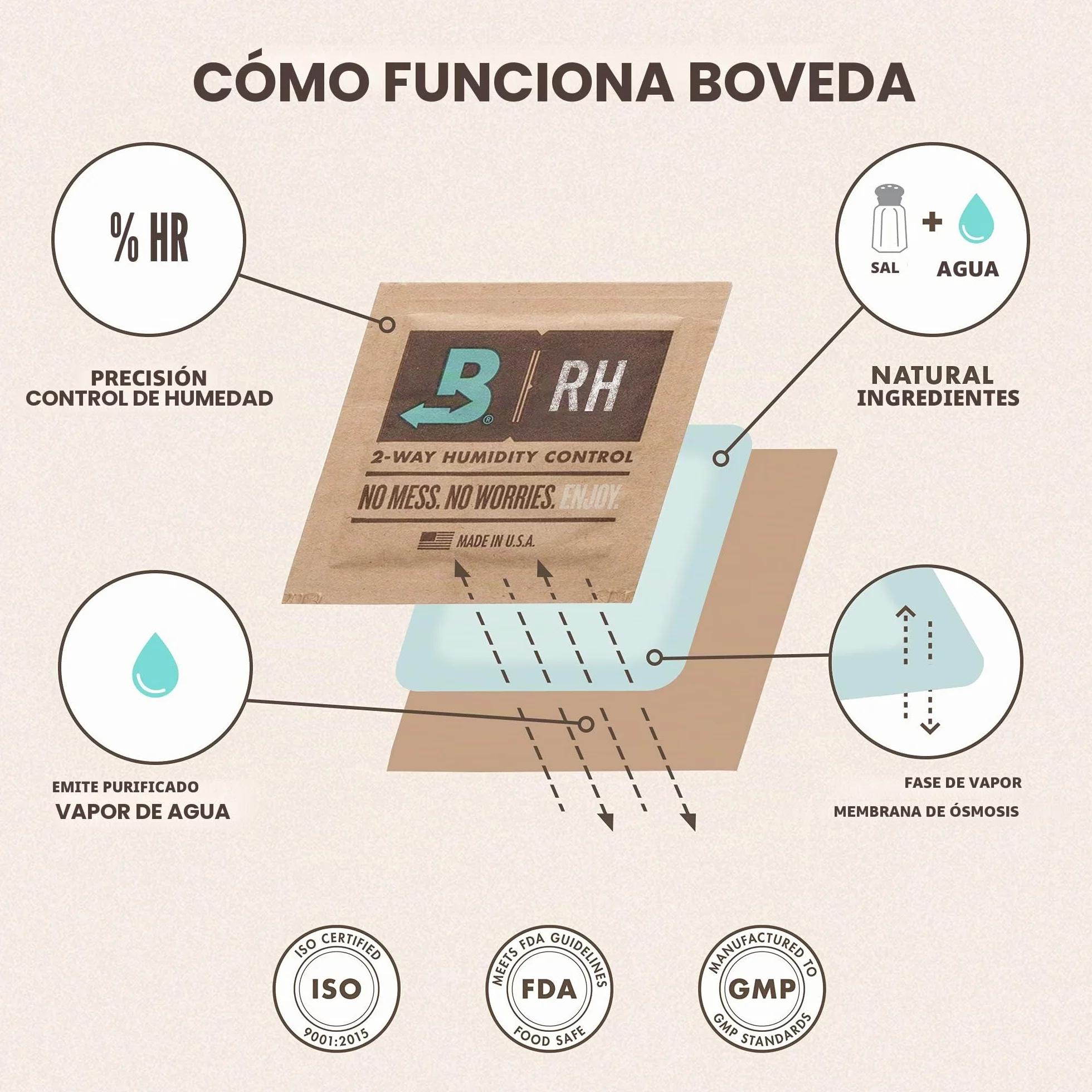 Boveda Bolsitas para almacenar remedios naturales Control doble de la humedad 58% HR Tamaño 8 para 30 g Pack de 10