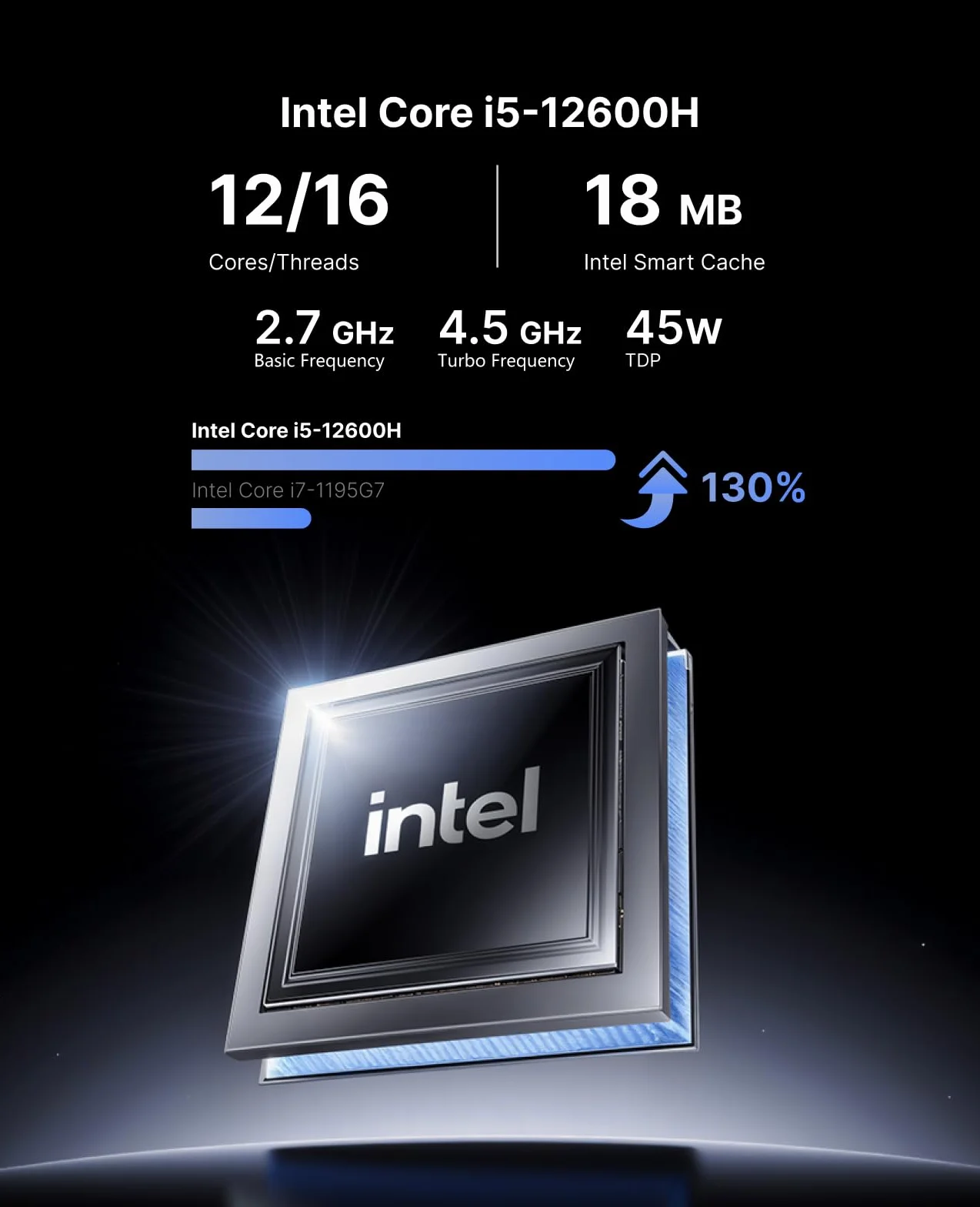 NiPoGi CK10 Mini PC Intel i5-12600H 16GB DDR4 512GB M.2 NVMe SSD 2xHDMI+VGA 4K Triple Display WiFi 6 BT 5.2