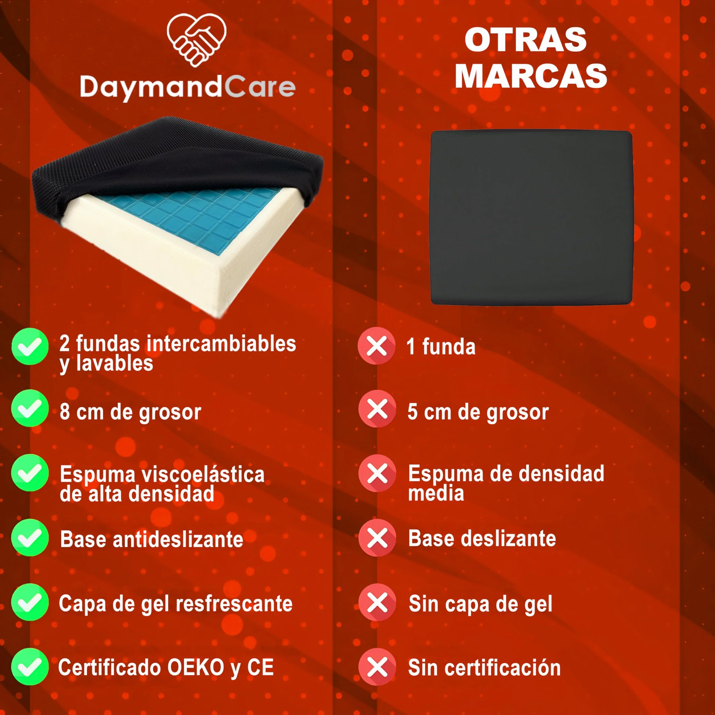 Cojin Premium de Viscoelastica y Gel Refrescante con 2 Fundas Impermeable Oficina