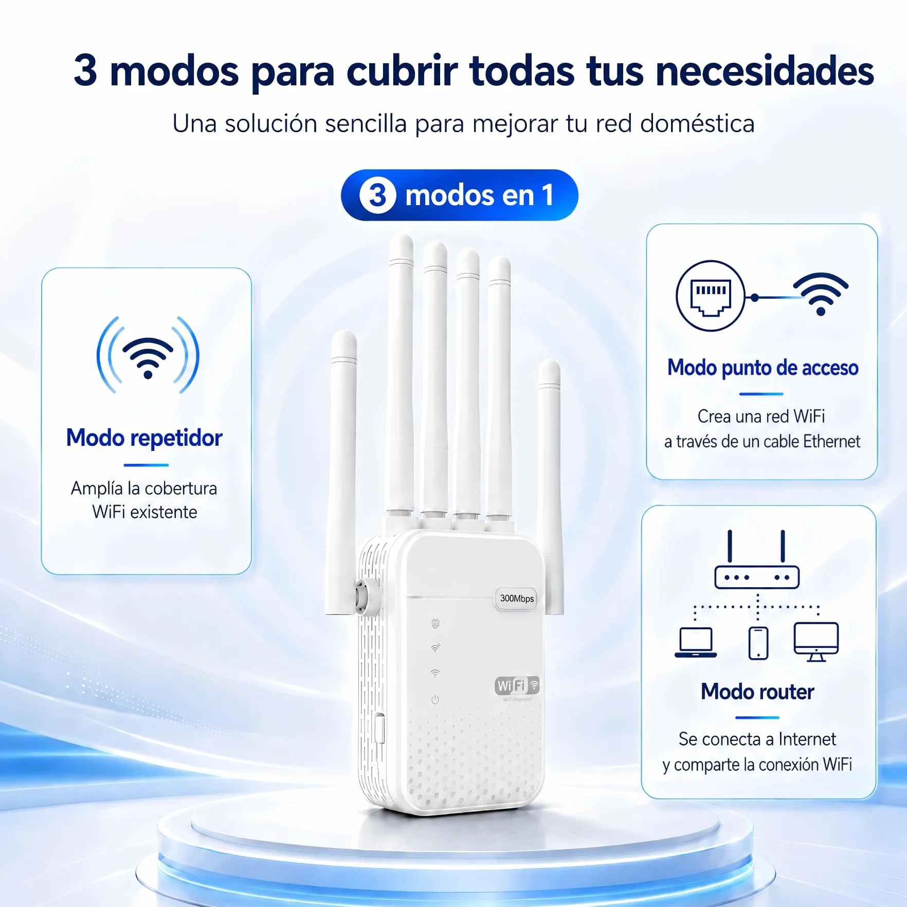 Repetidor WiFi Largo Alcance, Amplificador Señal WiFi, Señal Cobertura hasta 1200 m² para 50 Dispositivos, Extensor de WiFi con 6 Antenas, 2 Puertos Ethernet, Compatible con Todos los Routers