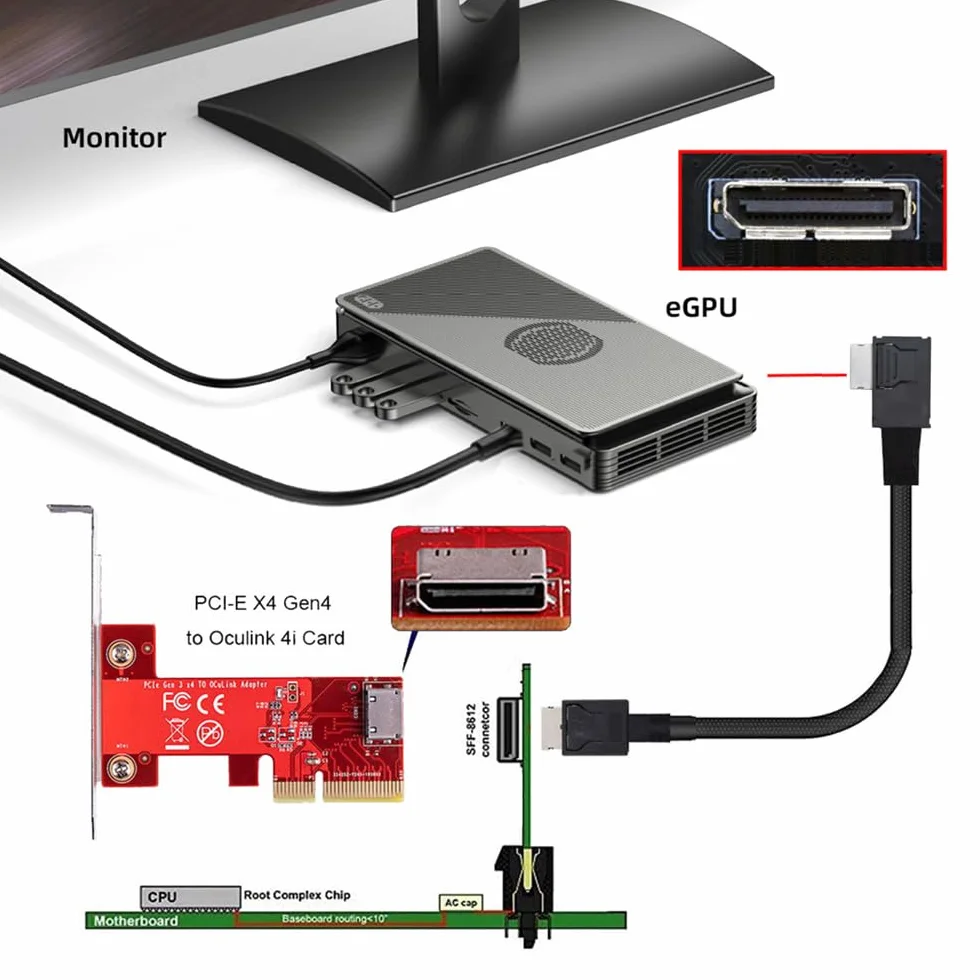 Cable activo de datos OcuLink PCIe 4.0 PCI-Express SFF-8611 4i a SFF-8611 en ángulo izquierdo de 90 grados para eGPU SSD de 50 cm