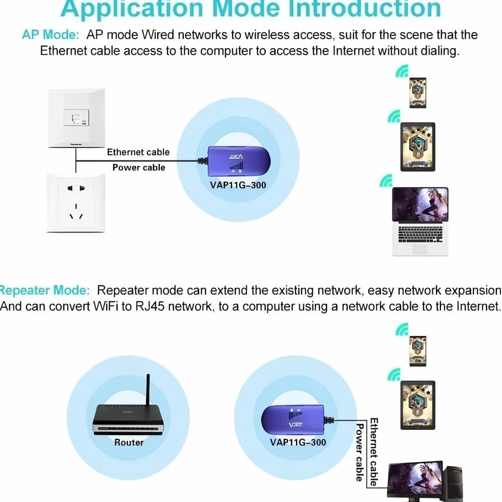 Vonets VAP11G-300 2.4GHz Mini Smart WiFi Bridge/Repetidor WiFi/Wireless Ap/Adaptador WiFi a Cable con 1 RJ45, Buen Compañero para Cámaras IP, Impresoras, Balanzas Electrónicas