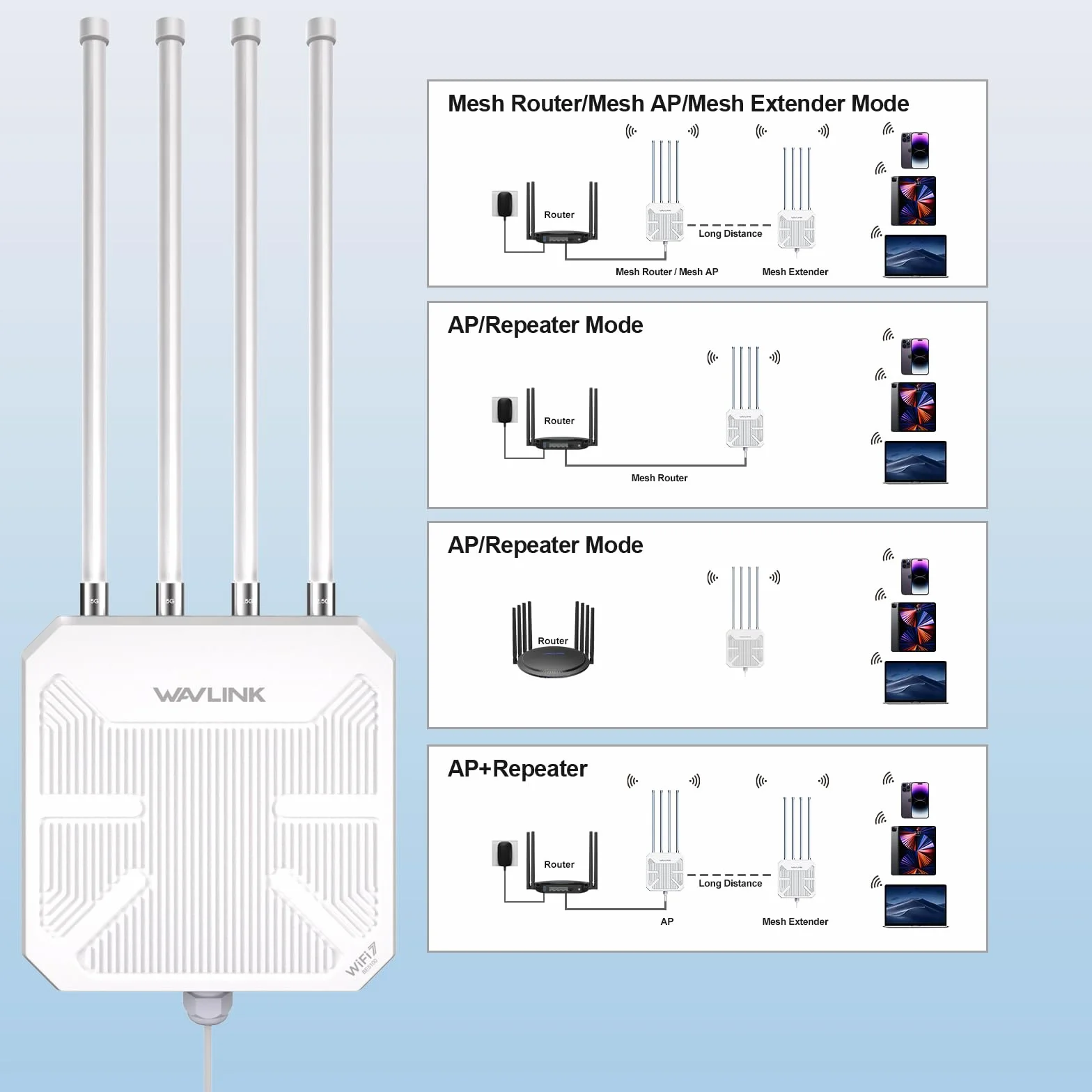 Router WiFi 7 WAVLINK Exterior BE5100 Mesh, Repetidor, Punto de Acceso, IP67 Impermeable, Protección Antirrayos 4KV, PoE Activo/Pasivo, Antenas 8dBi, Largo Alcance para Zonas Rurales y Empresas