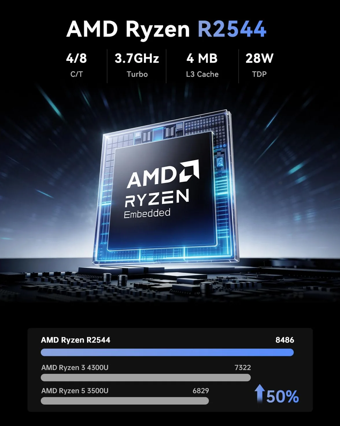 NiPoGi Pinova P1 Mini PC AMD Ryzen Embedded R2544 16GB DDR4 256GB NVMe SSD Triple 4K Display DP HDMI Type-C WiFi5 BT4.2
