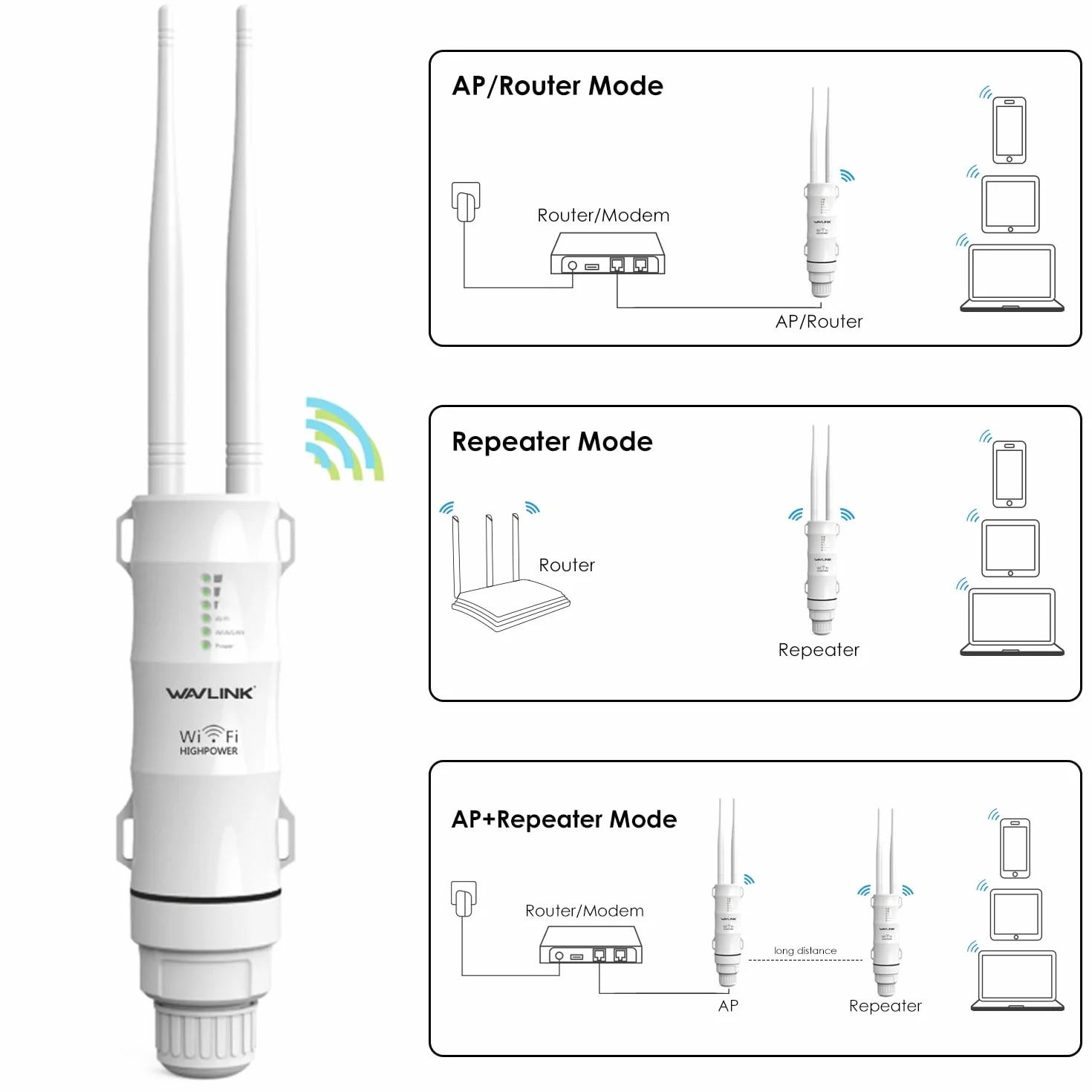 WAVLINK Repetidor WiFi Largo Alcance WiFi Exterior Potente, Amplificador Señal WiFi Antena WiFi Extender Wavlink N300 2.4G, Outdoor PoE Punto de Acceso WiFi, para Grandes Espacios Remotos