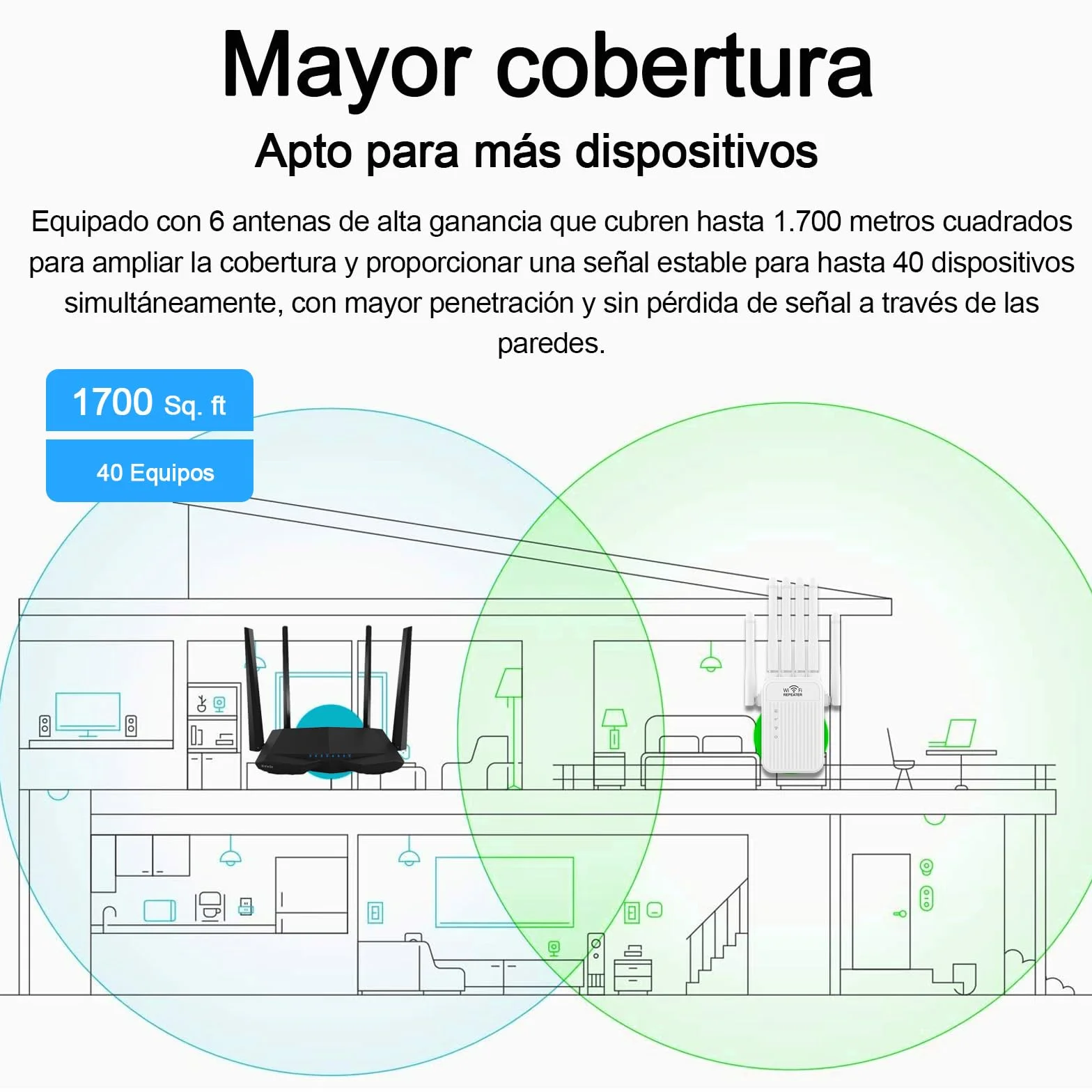 Repetidor WiFi,2025 Potente Amplificador WiFi,Amplificador señal WiFi,Repetidor WiFi Largo Alcance,6 Antenas,2 Puertos LAN,Cobertura de hasta 11800Sq.para Oficinas Y hogares,Fácil Instalación