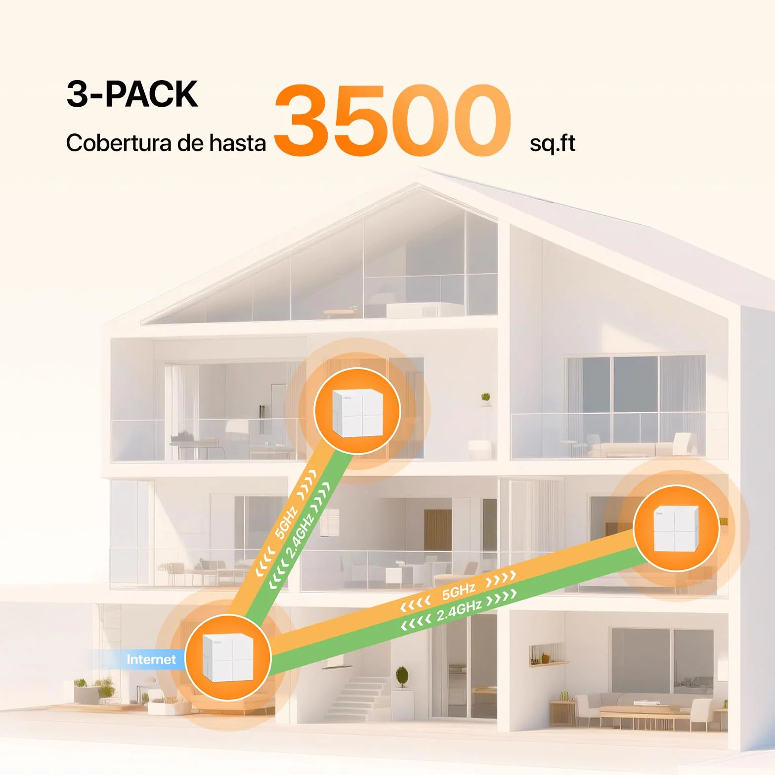 Tenda Nova MW6 Mesh Router Sistema WiFi de Red en Malla (Dual Band hasta 500 metros, Mu-MIMO, 2 Puertos Gigabit, Plug and Play, Funciona con Alexa, sustituye tu Repetidor de Red Tradicional) Pack 3