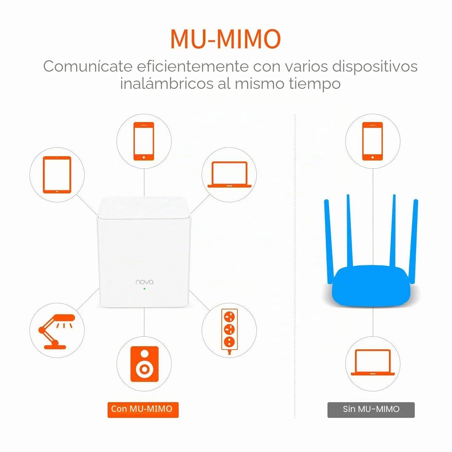 Tenda Nova MW3 (3-Pack) - WiFi Mesh de Doble Banda AC1200, 2× Puertos 100/10 Mbps Cada Unidad, Cobertura hasta 270 m², Mu-MIMO, Control Parental, Plug and Play, Red de Invitados
