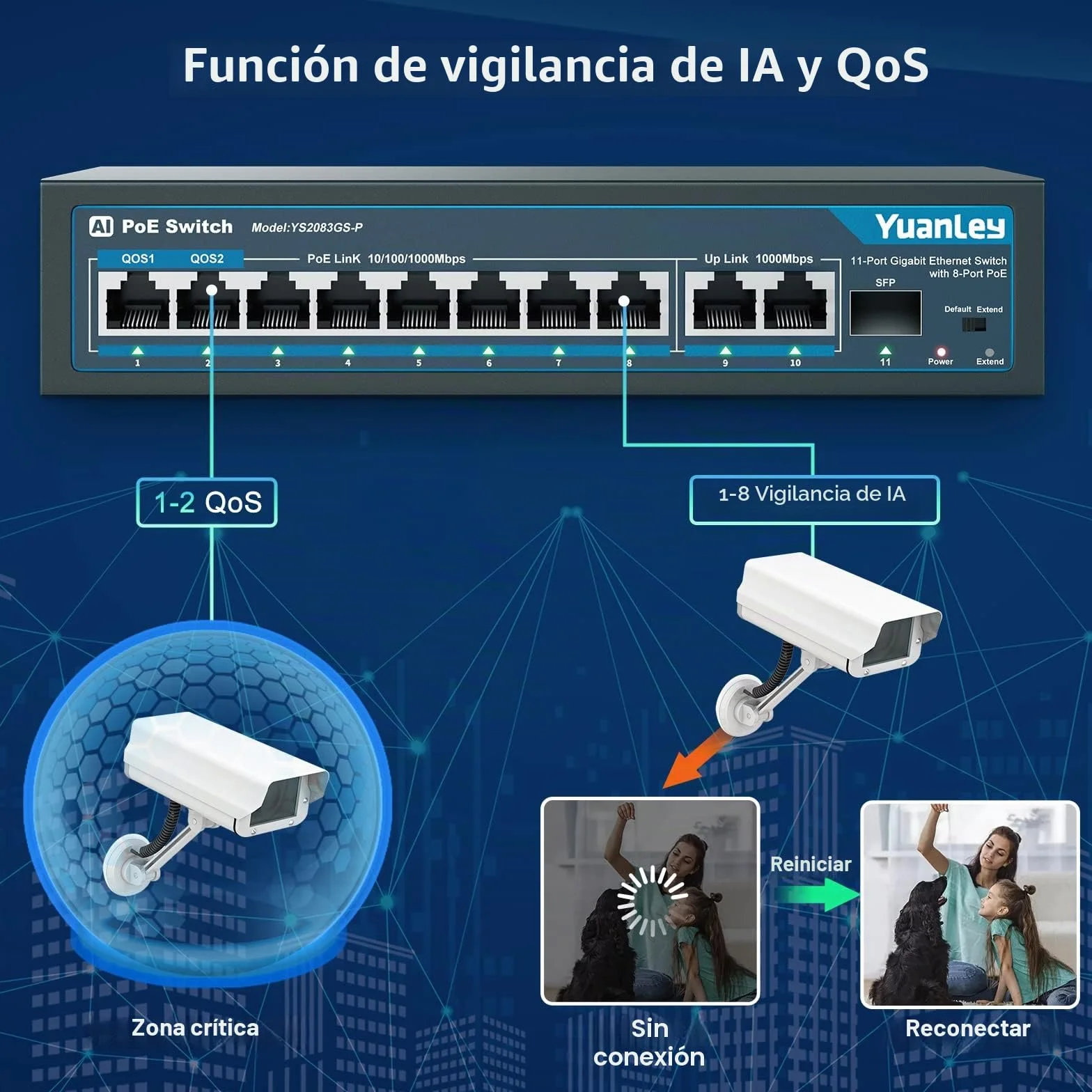 YuanLey 11 Puertos PoE Gigabit Switch, 8 Puertos PoE+, 2 Gigabit Uplink, 1 Puerto SFP, 120W 802.3af/at, Metal, Qos, Conmutador Ethernet de Detección Inteligente AI Plug and Play no Administrado