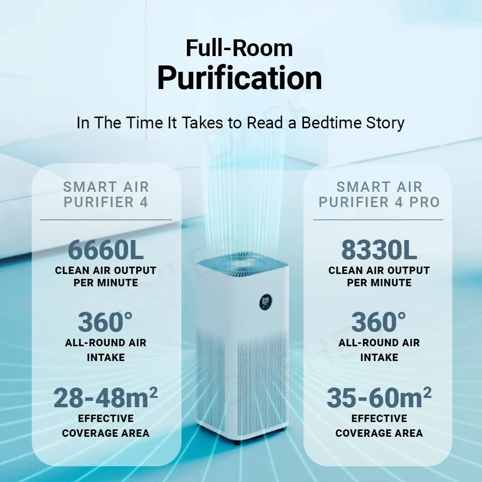 Xiaomi Smart Air Purifier 4 Pro Purificador de Aire