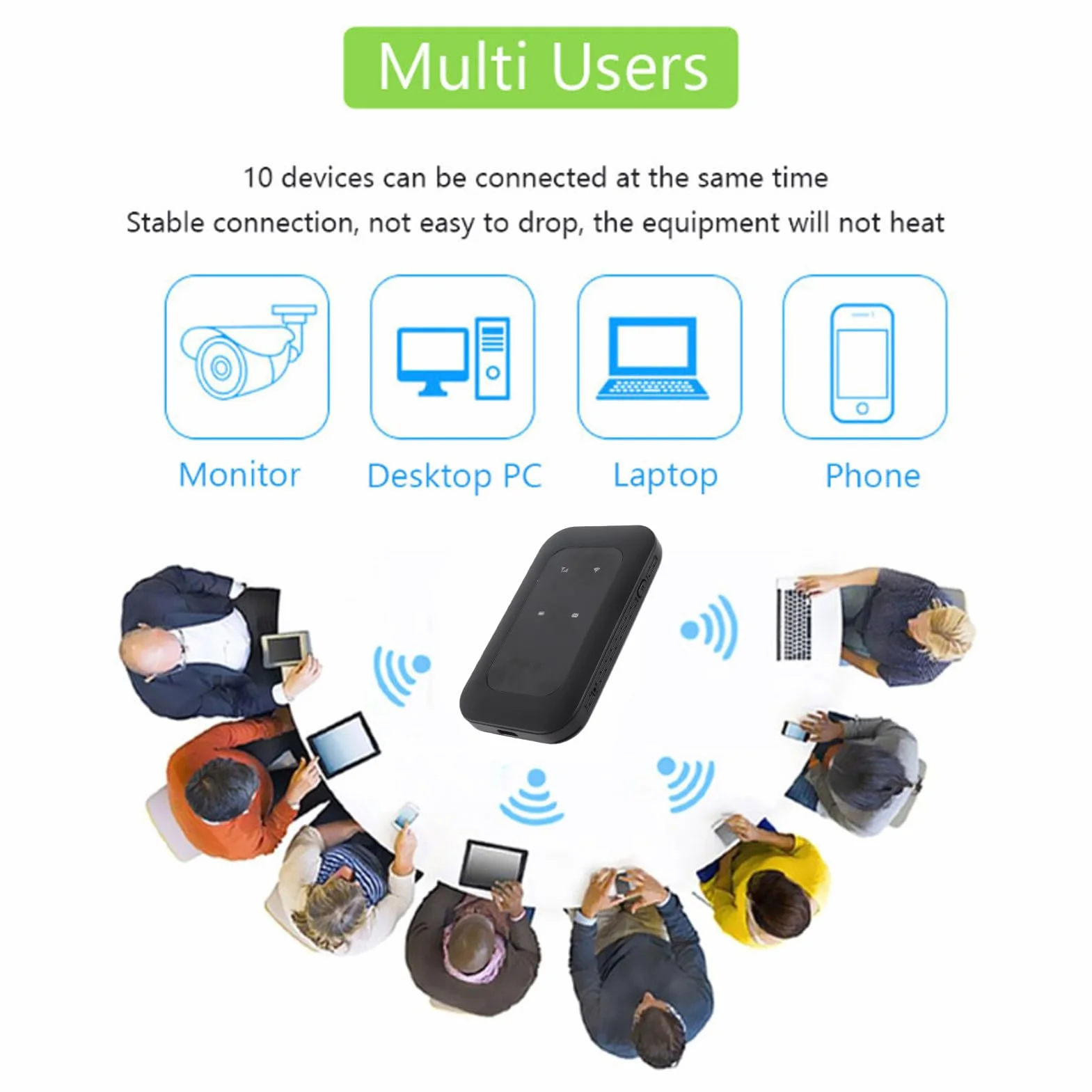 Tosuny Punto de Acceso Móvil 4G/5G, Punto de Acceso WiFi Portátil con Ranura de Tarjeta SIM, 300Mbps 4G LTE Router, Dispositivo de Hotspot WiFi Portátil para Viajes,