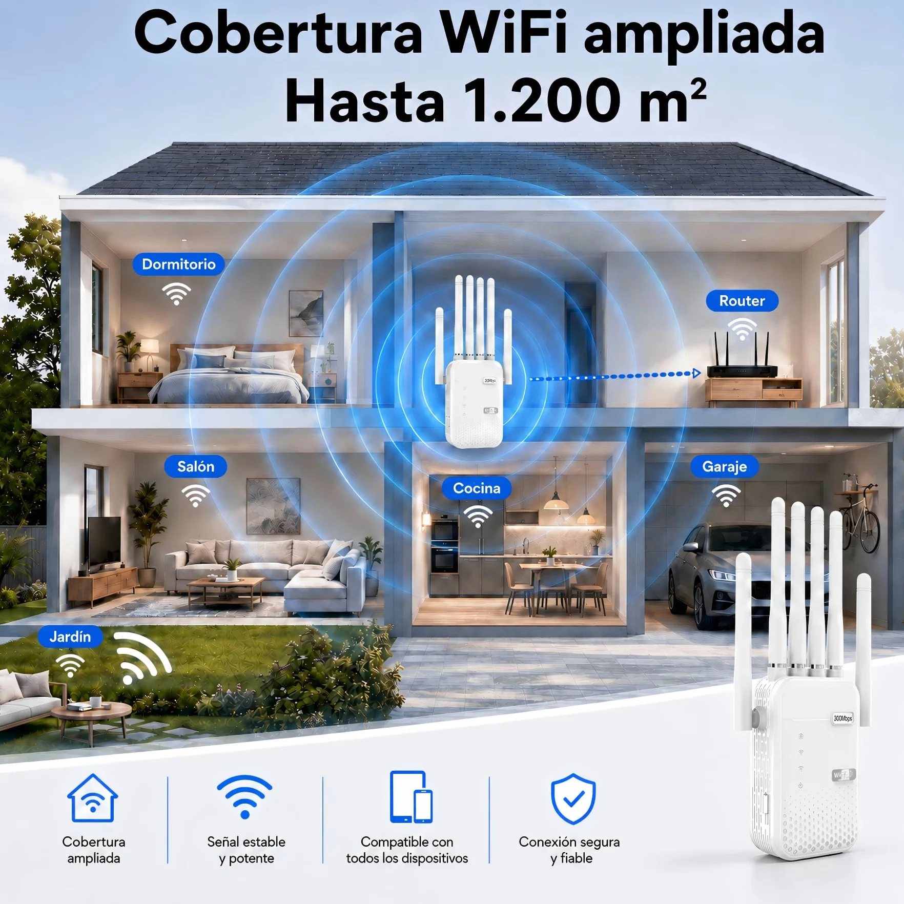 Repetidor WiFi Largo Alcance, Amplificador Señal WiFi, Señal Cobertura hasta 1200 m² para 50 Dispositivos, Extensor de WiFi con 6 Antenas, 2 Puertos Ethernet, Compatible con Todos los Routers