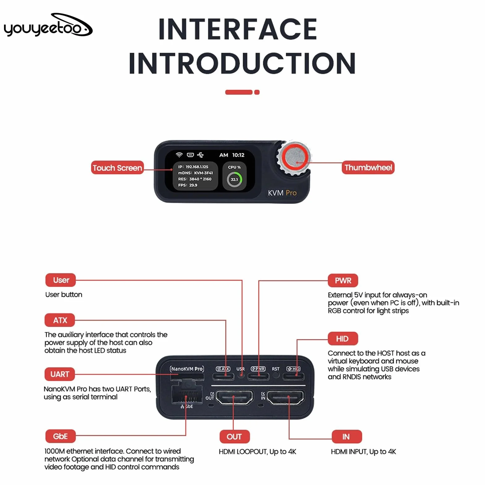 youyeetoo Sipeed NanoKVM Pro – 4K KVM sobre IP para gestión remota de servidores, control de alimentación ATX, WiFi6, salida HDMI loop-out, acceso a nivel BIOS, compatible con Pi-KVM (no con