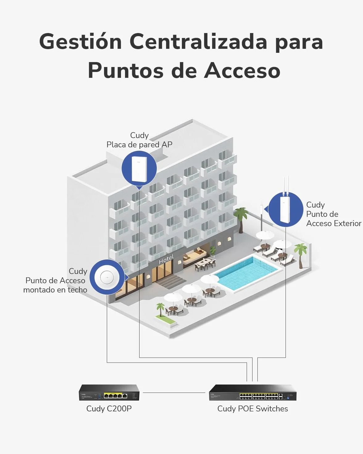 Cudy BE3600 Punto de Acceso Inalámbrico Wi-Fi 7 de Doble Banda, 4 Transmisiones, Puerto 2.5G, MU-MIMO, Cudy App Control, Roaming sin Costuras, Alimentación PoE o CC, AP3600