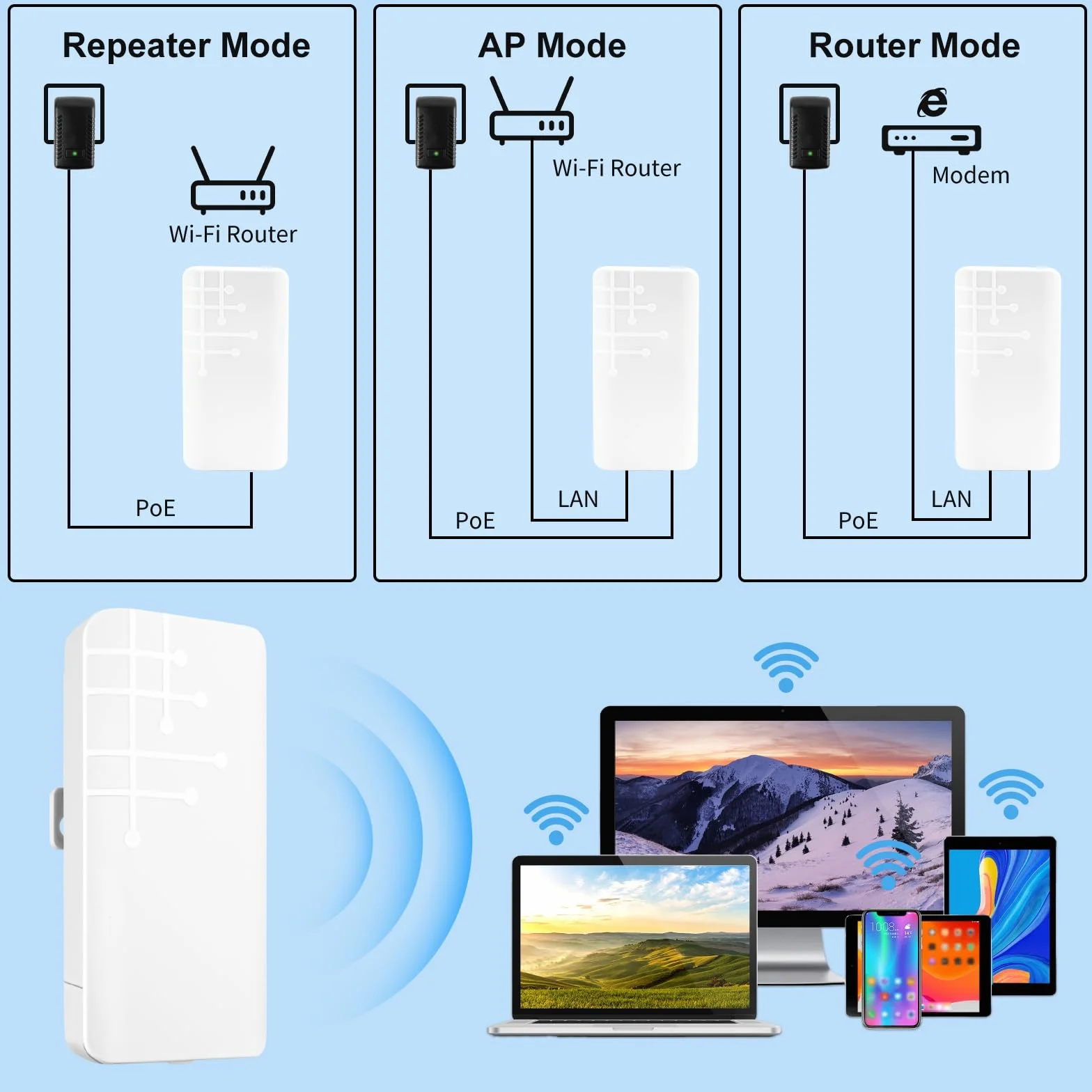 Repetidor WiFi Exterior, 300M Amplificador WiFi para Exteriores, Resistente IP65, WiFi Repetidor Jardín con Conexión LAN, 12 dBi Antena Oculta Integrada, Repeater/Ap/Router Modo