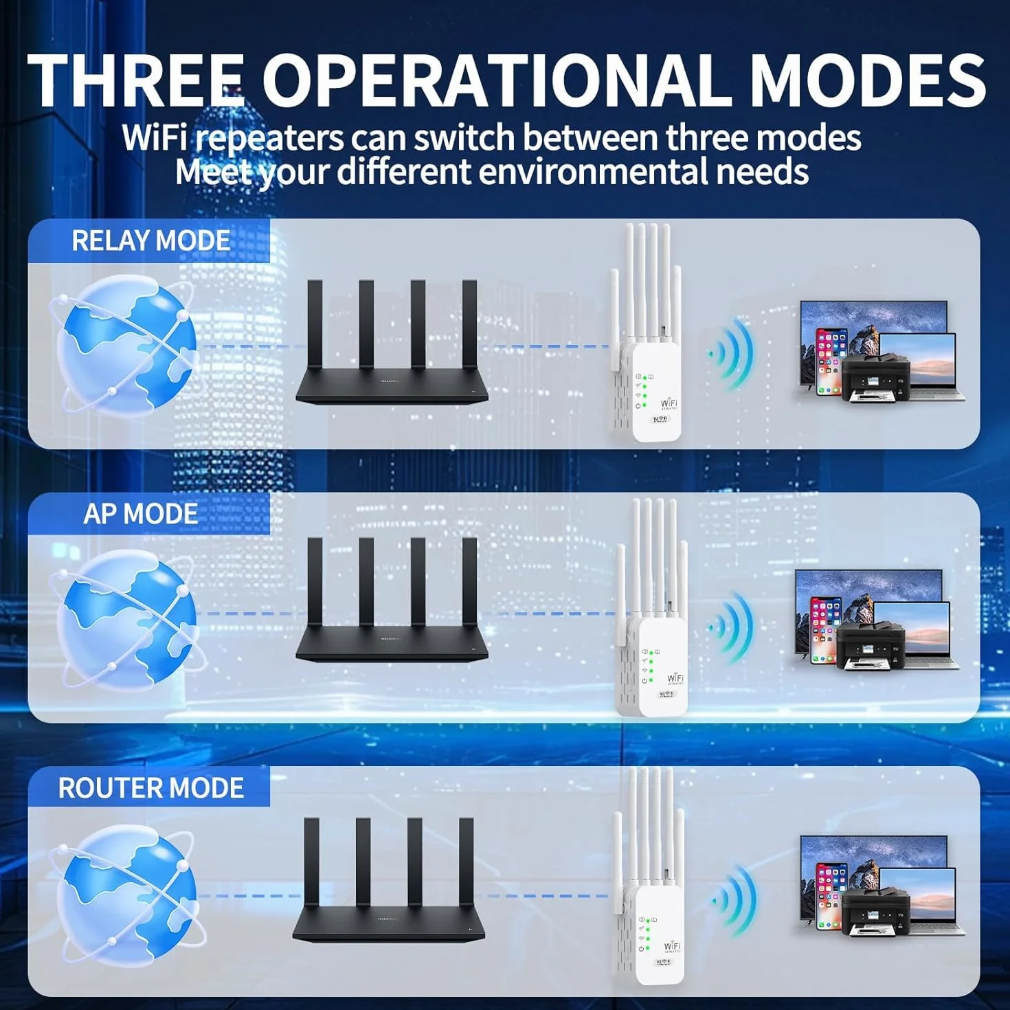 Amplificador señal WiFi, Repetidor WiFi 1200 Mbps,6 Antenas 2 Puertos LAN, Extensor WiFi, Cobertura de hasta 13000 Metros Cuadrados，Adecuado para oficinas y hogares, fácil de Instalar (Blanco)