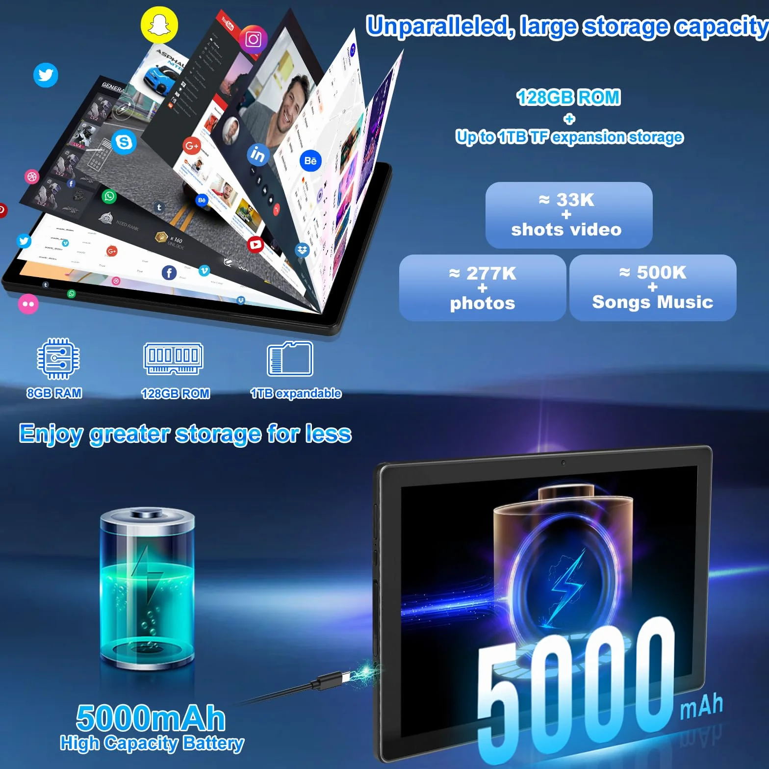 Whitedeer Tablet 10 Pulgadas Android 8GB RAM 64GB ROM Pantalla IPS HD 1280x800 Cámara Dual 8MP+5MP Batería 5000mAh WiFi 6 BT5.4 GMS Widevine L1 Face ID