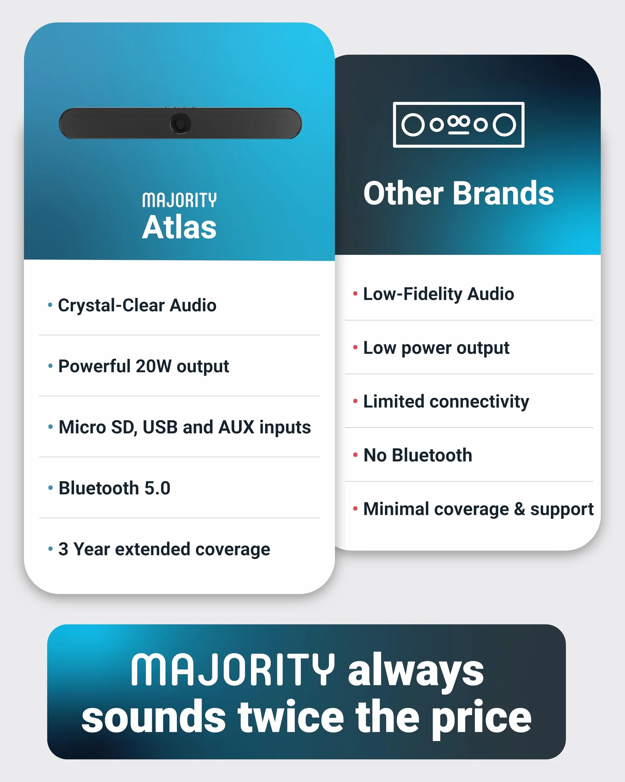 Barra de Sonido para Juegos Atlas para PC Monitorear Altavoz Bluetooth | 20 vatios, reproducción USB y AUX Música, películas, Barra de Sonido portátil para TV Cajas de Ordenador, PC, TV, Monitor,