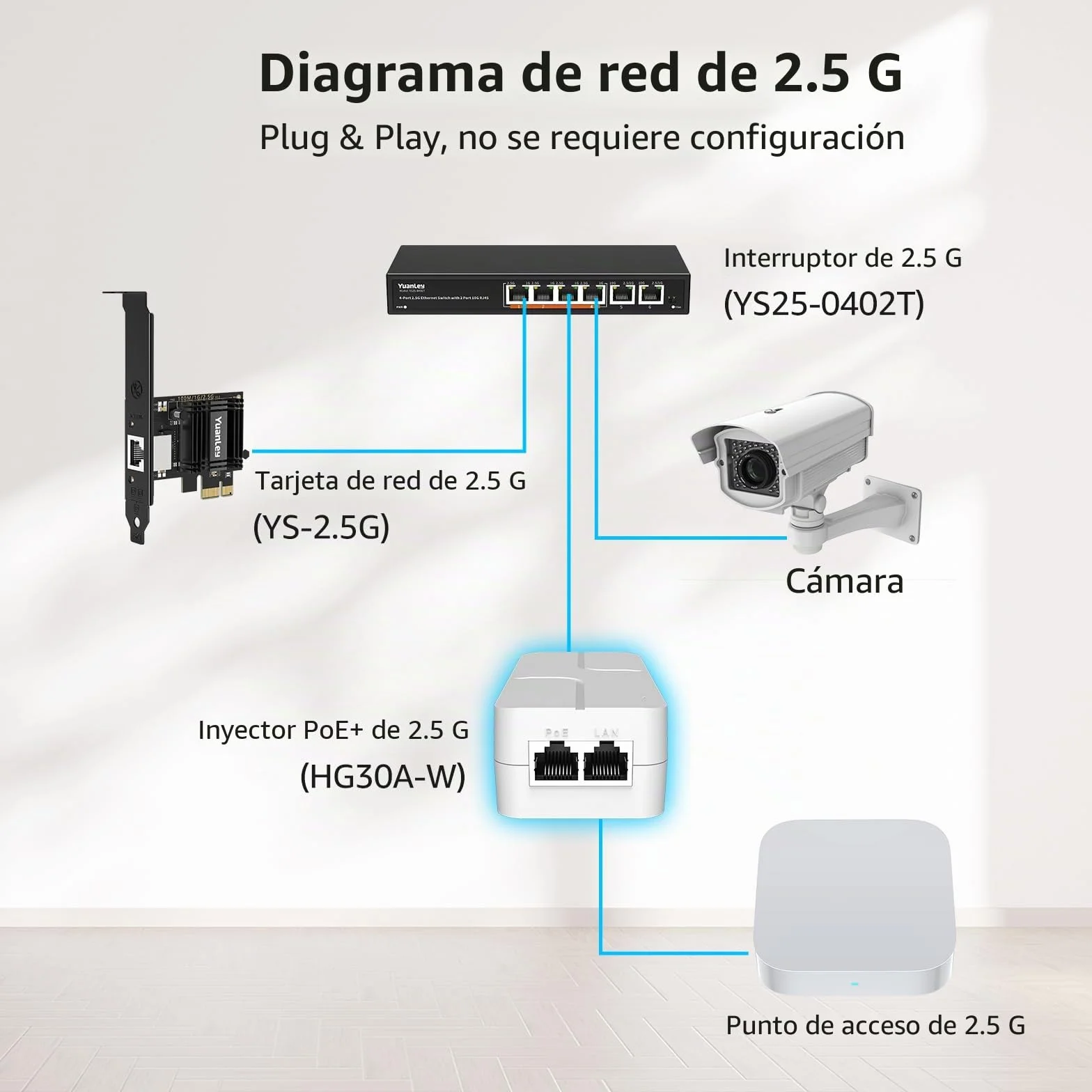 YuanLey Inyector PoE 2.5G 30W, PoE+ Convierte Puerto No-PoE a PoE+, 52V IEEE 802.3at/AF, Adaptador Ethernet 10/100/1000/2500Mbps Plug & Play, hasta 100m