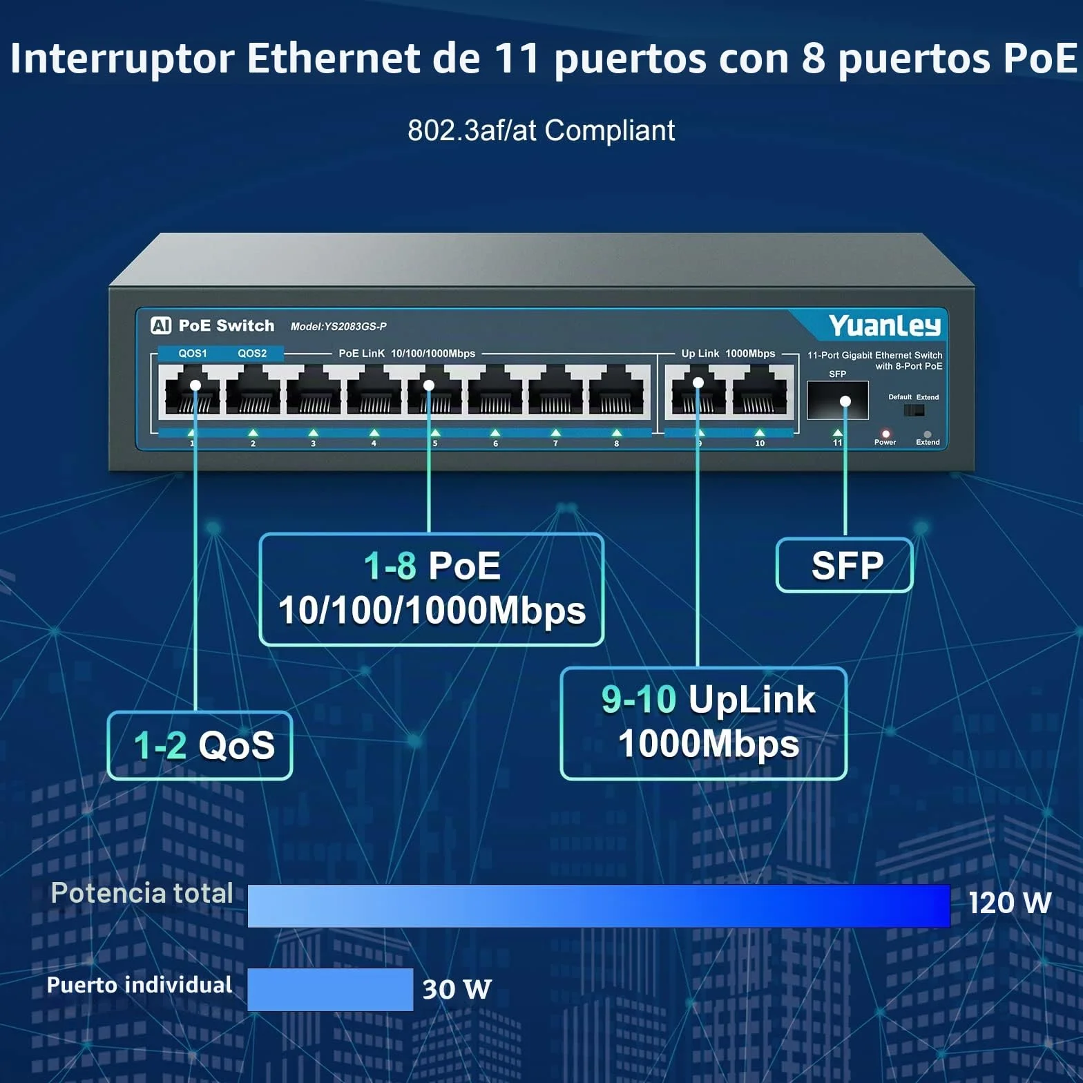 YuanLey 11 Puertos PoE Gigabit Switch, 8 Puertos PoE+, 2 Gigabit Uplink, 1 Puerto SFP, 120W 802.3af/at, Metal, Qos, Conmutador Ethernet de Detección Inteligente AI Plug and Play no Administrado