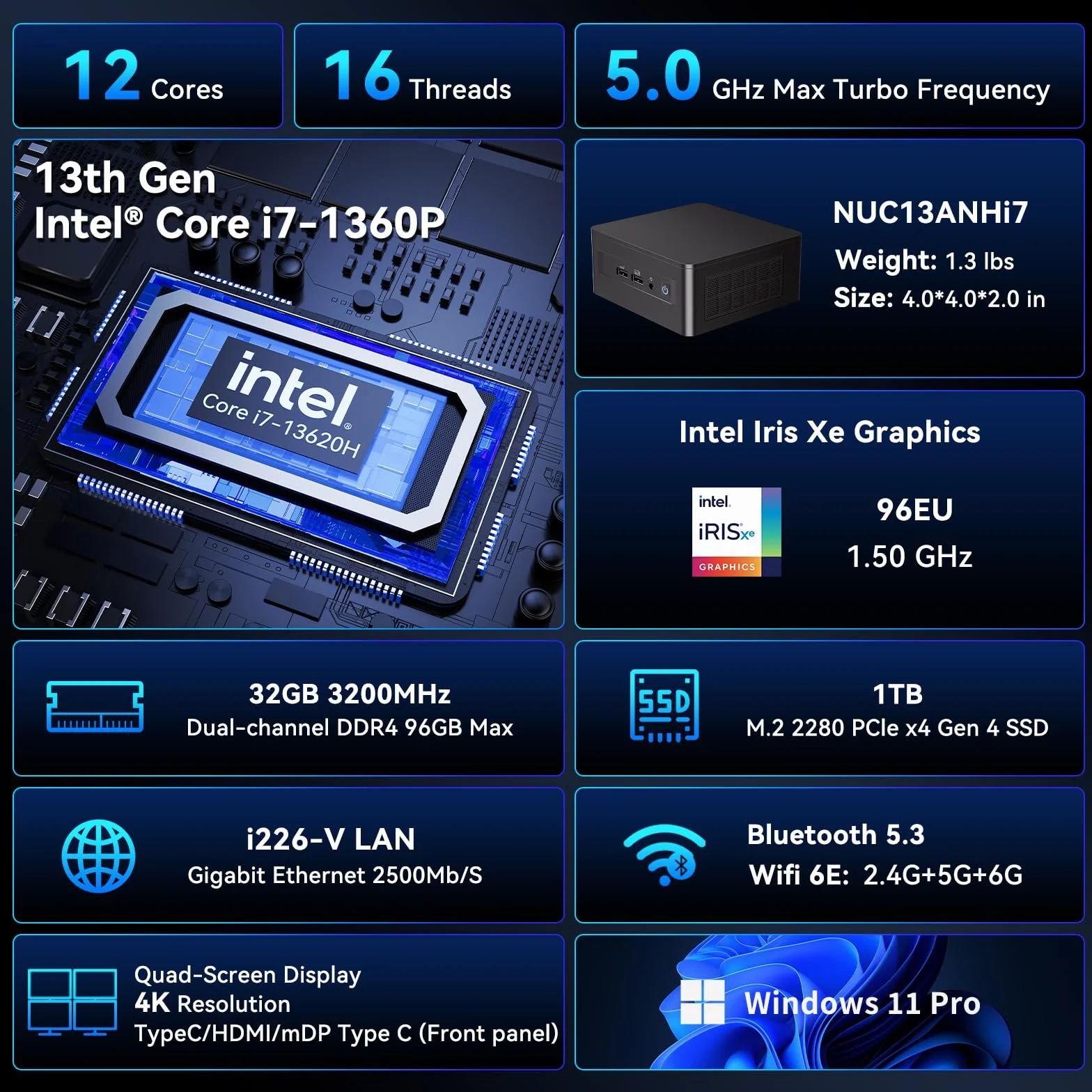 Intel NUC 13 Pro NUC13ANHi7 Arena Canyon: CPU 13.ª Gen, 32 GB RAM, SSD 1 TB, Intel Core i7-1360P, Win 11 Pro Mini PC, 8K/4K UHD, Ethernet Gigabit/WiFi-6/VESA, Empresas/oficinas/hogares.