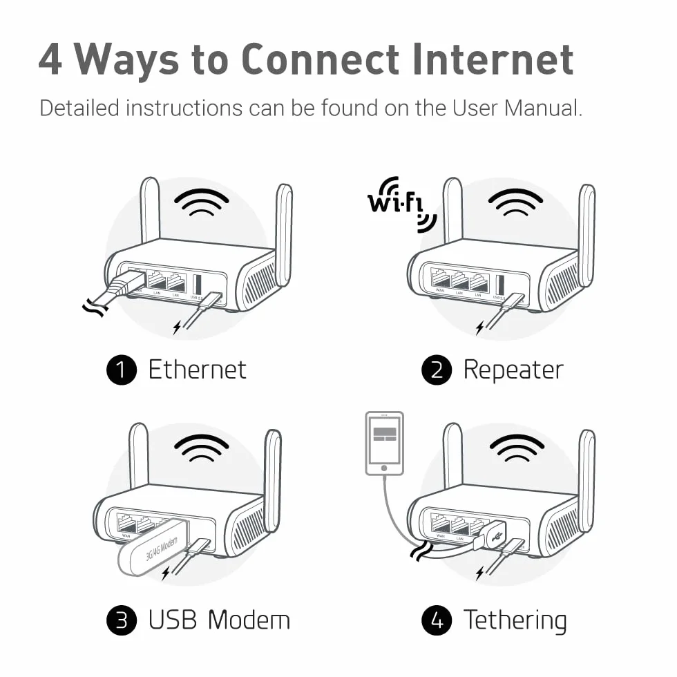 GL.iNet GL-SFT1200 Opal Portable WiFi Travel Router, Mini VPN Wireless Router, Dual Band Openwrt Router